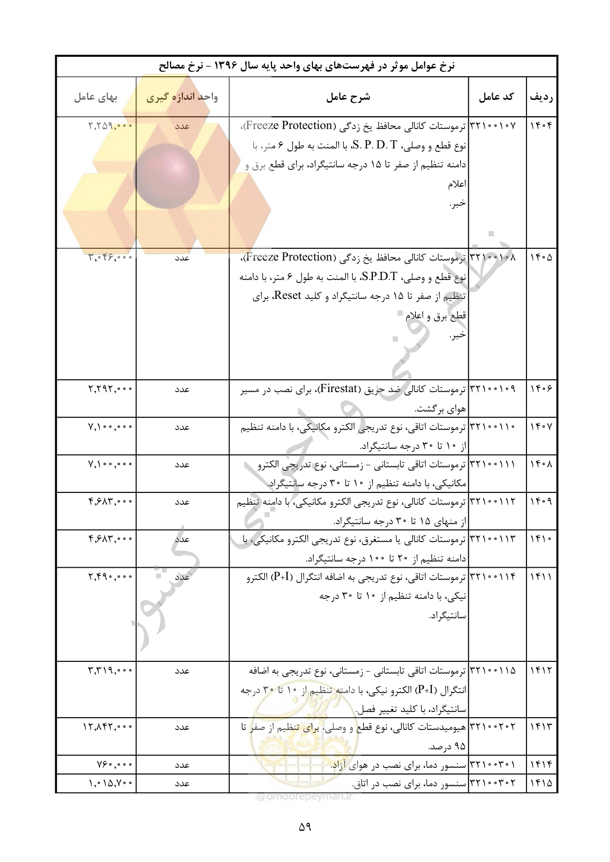 صفحه 60 از 283