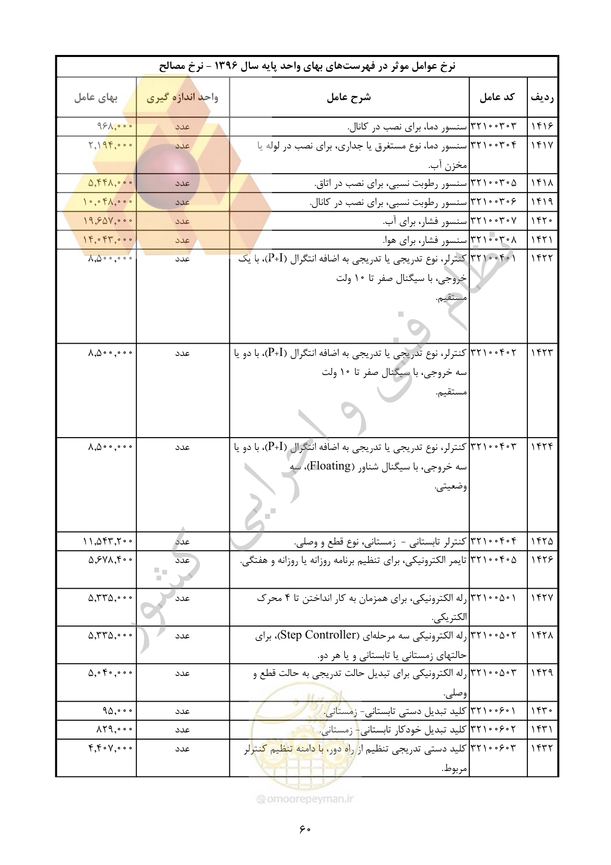 صفحه 61 از 283