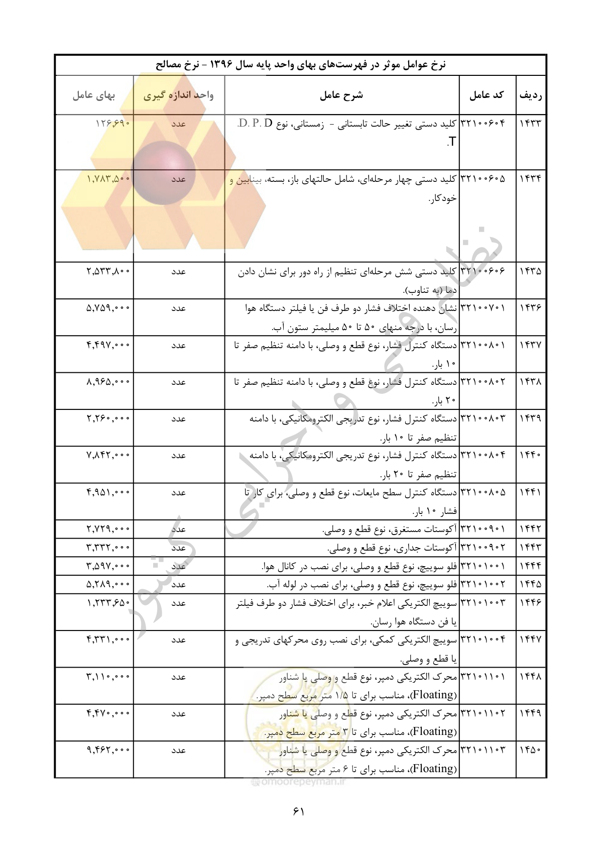 صفحه 62 از 283
