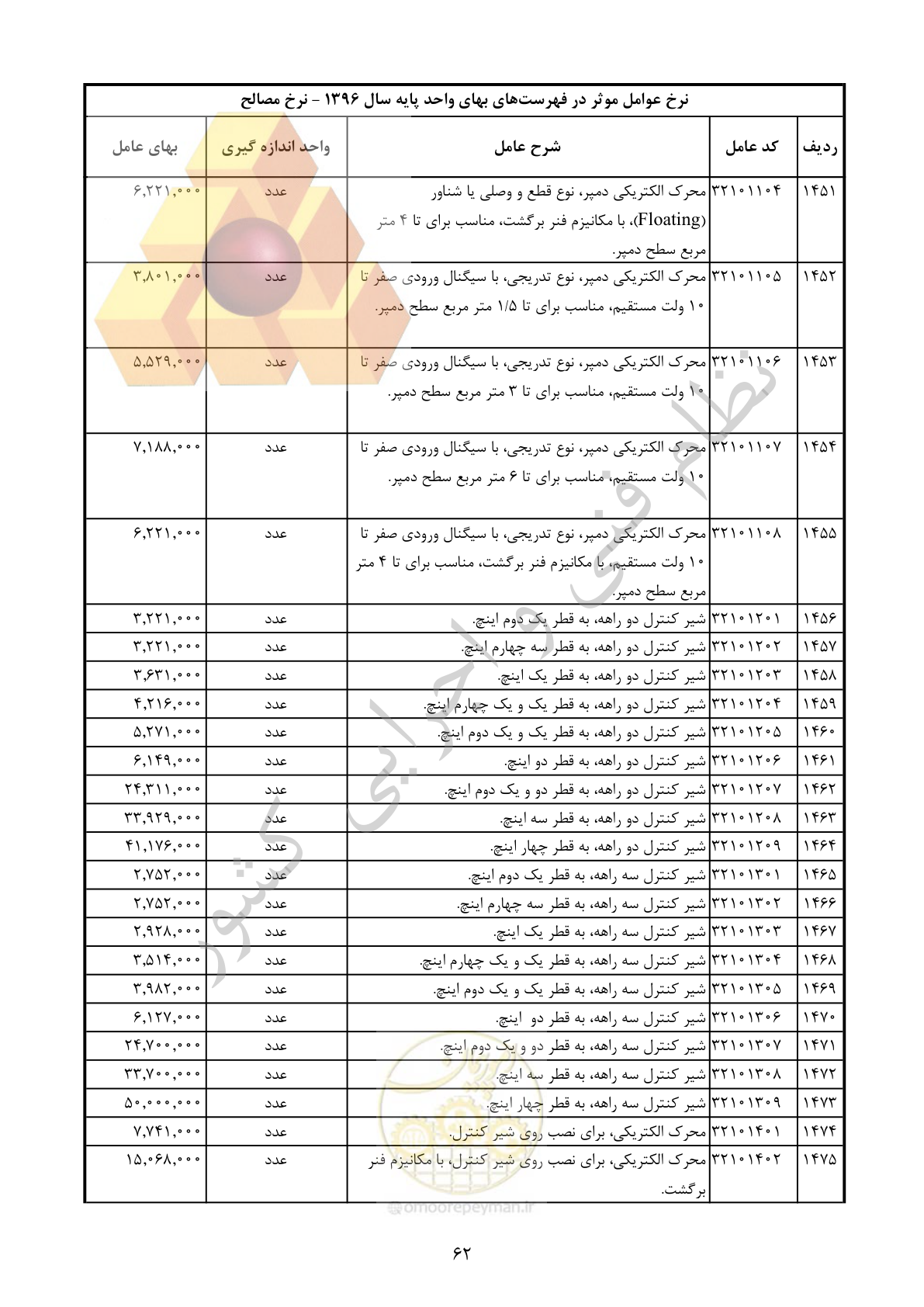 صفحه 63 از 283