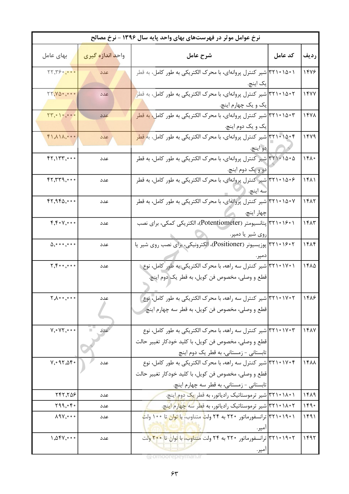 صفحه 64 از 283