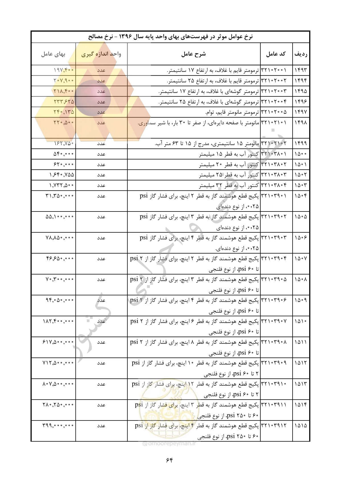 صفحه 65 از 283
