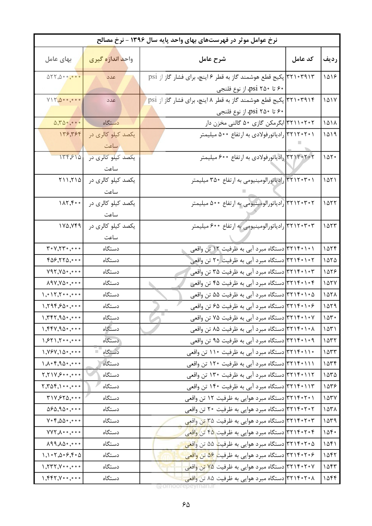 صفحه 66 از 283