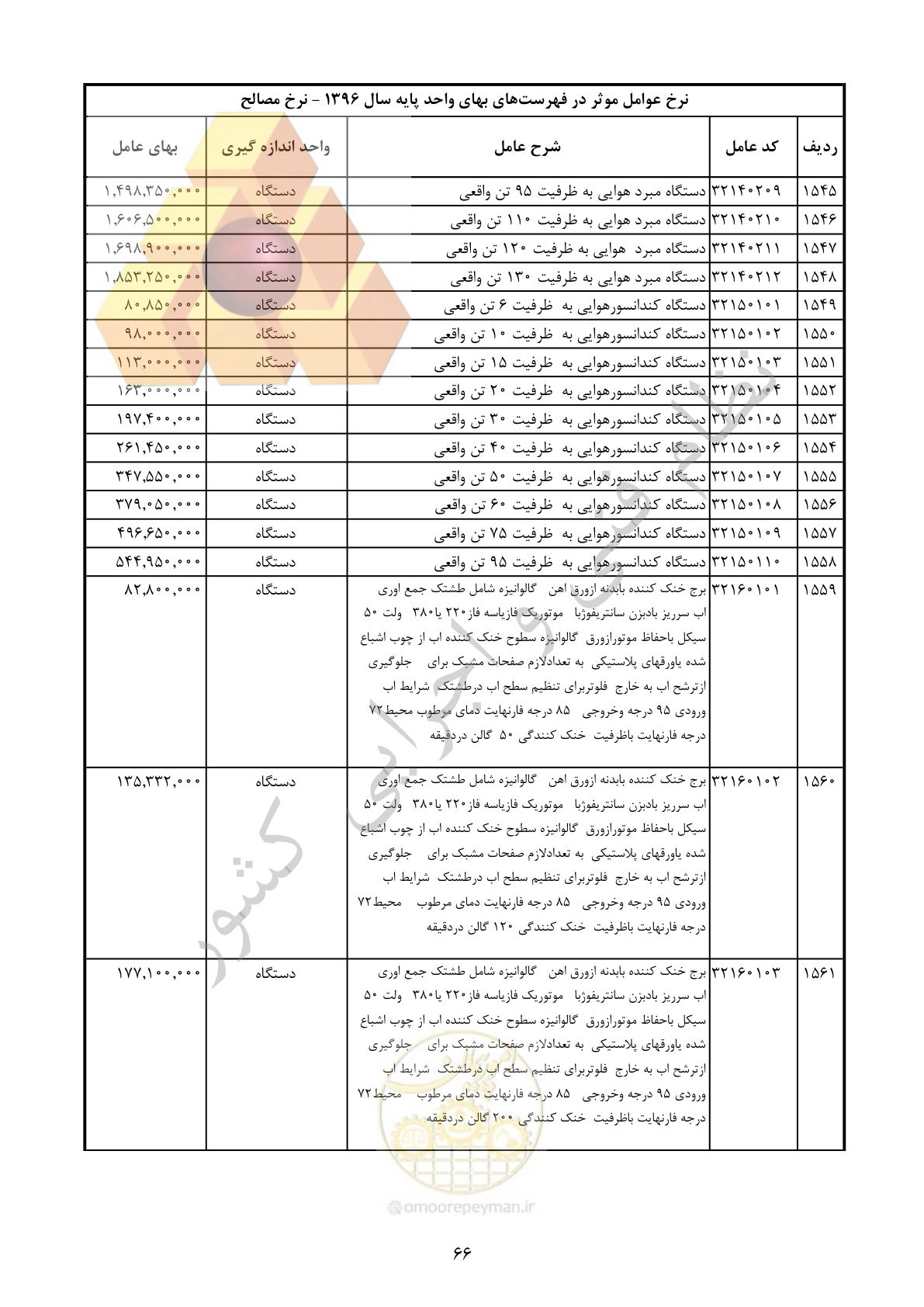 صفحه 67 از 283