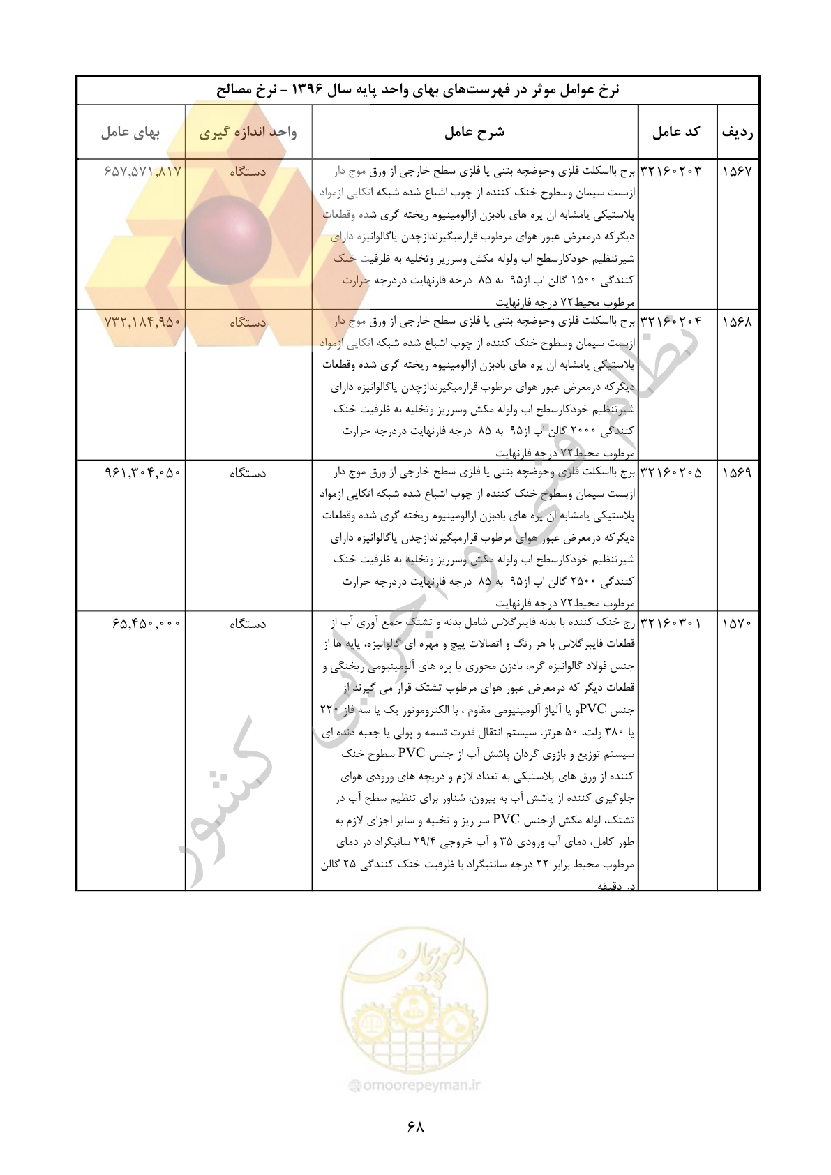 صفحه 69 از 283