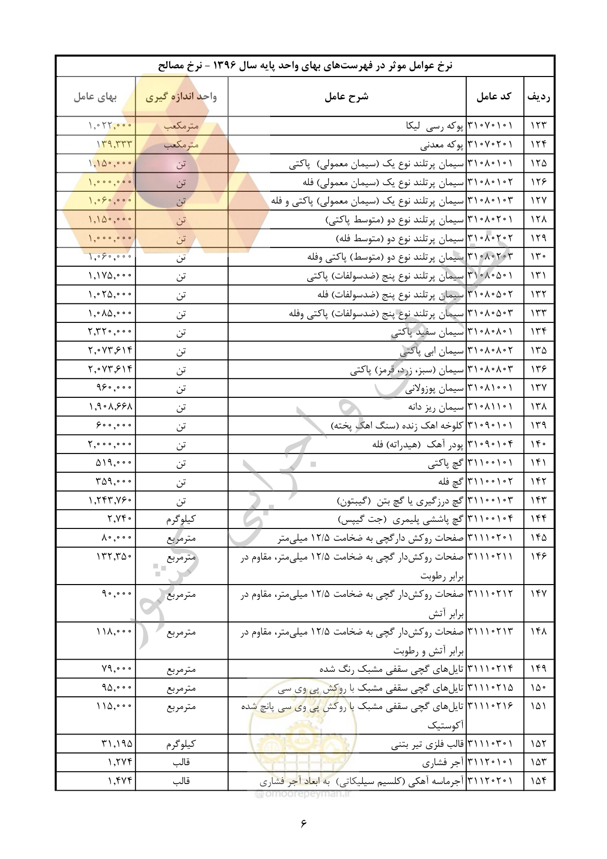 صفحه 7 از 283
