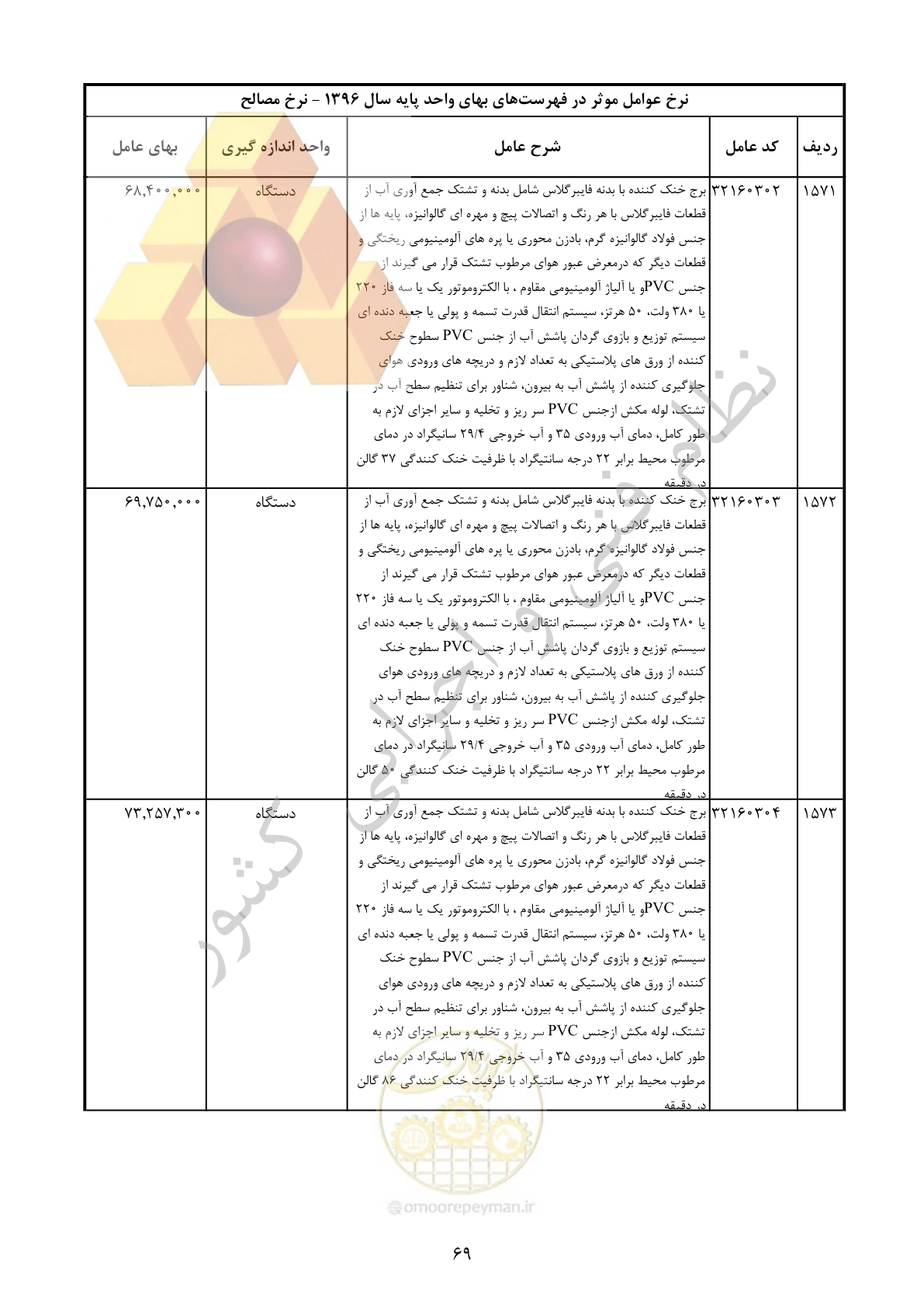 صفحه 70 از 283