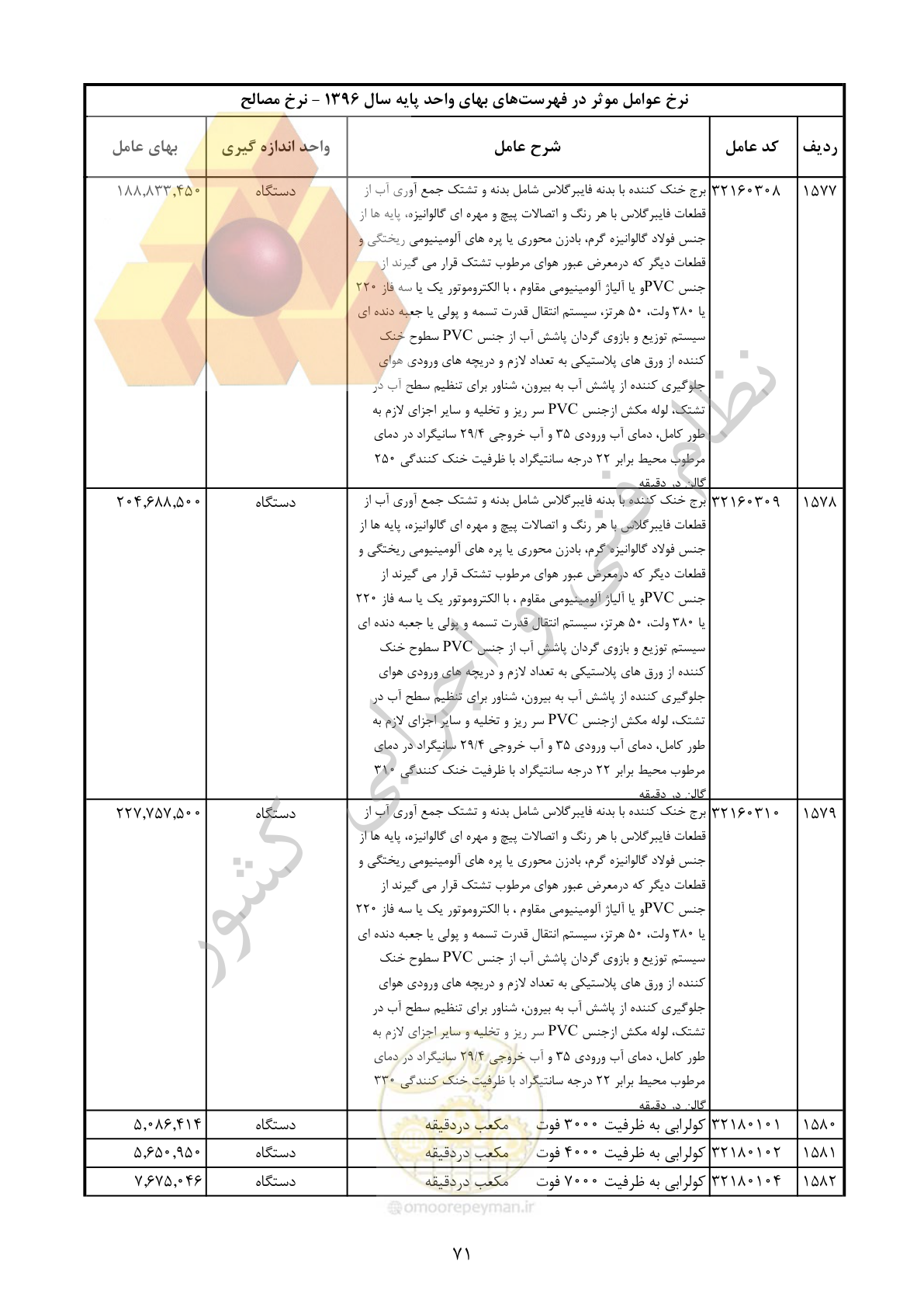 صفحه 72 از 283
