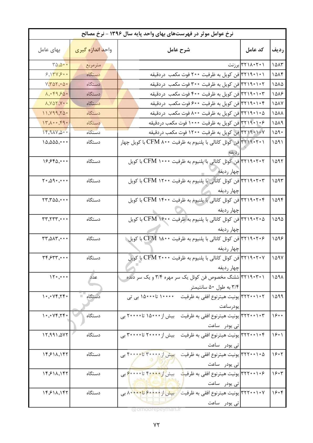 صفحه 73 از 283