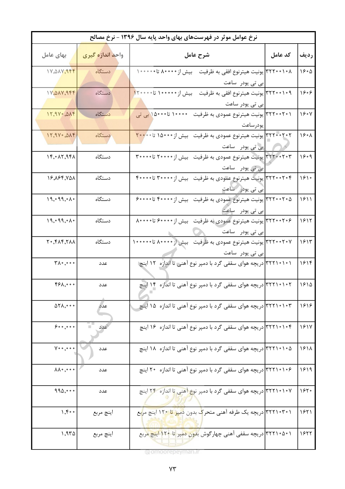 صفحه 74 از 283