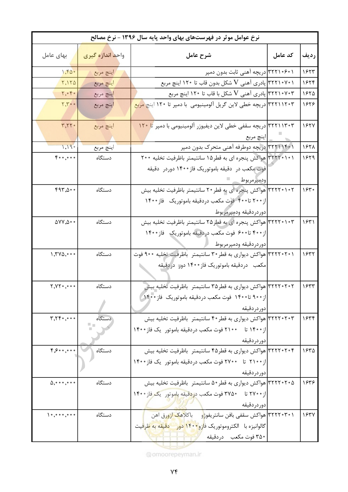 صفحه 75 از 283