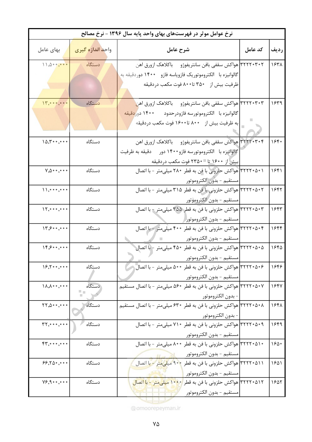 صفحه 76 از 283