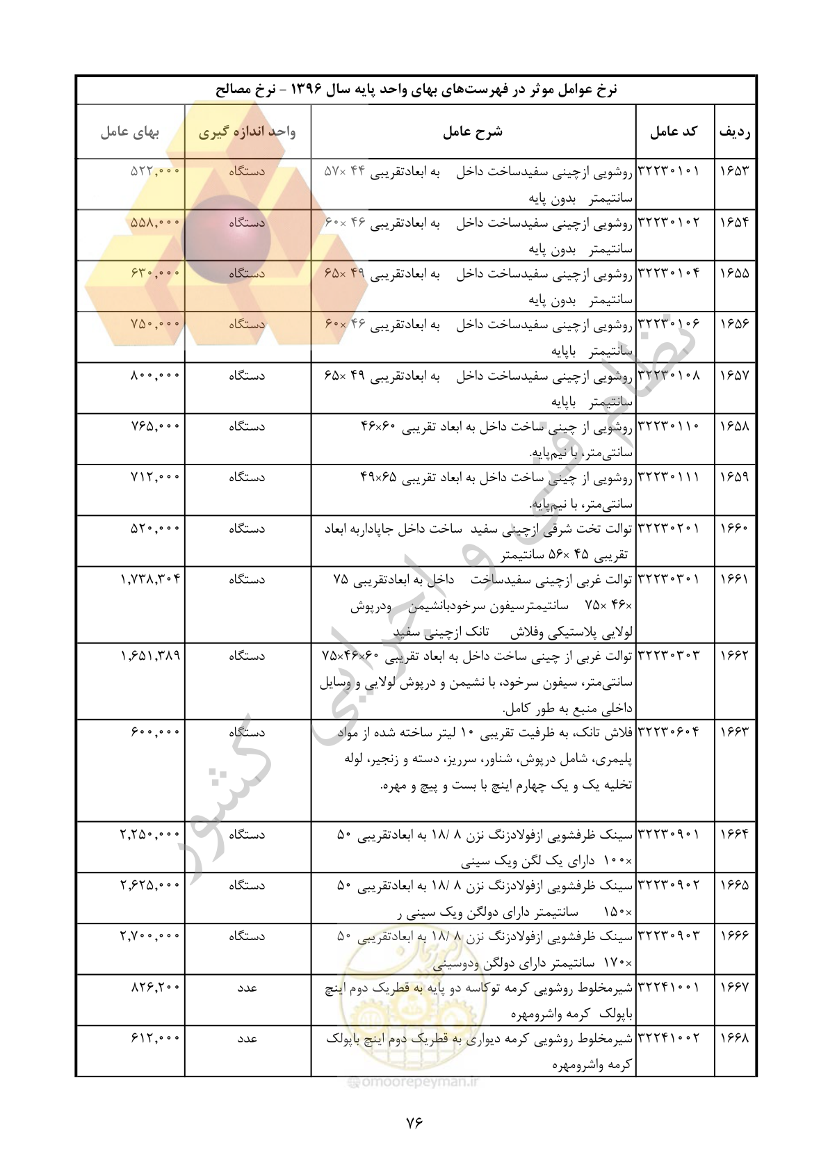 صفحه 77 از 283