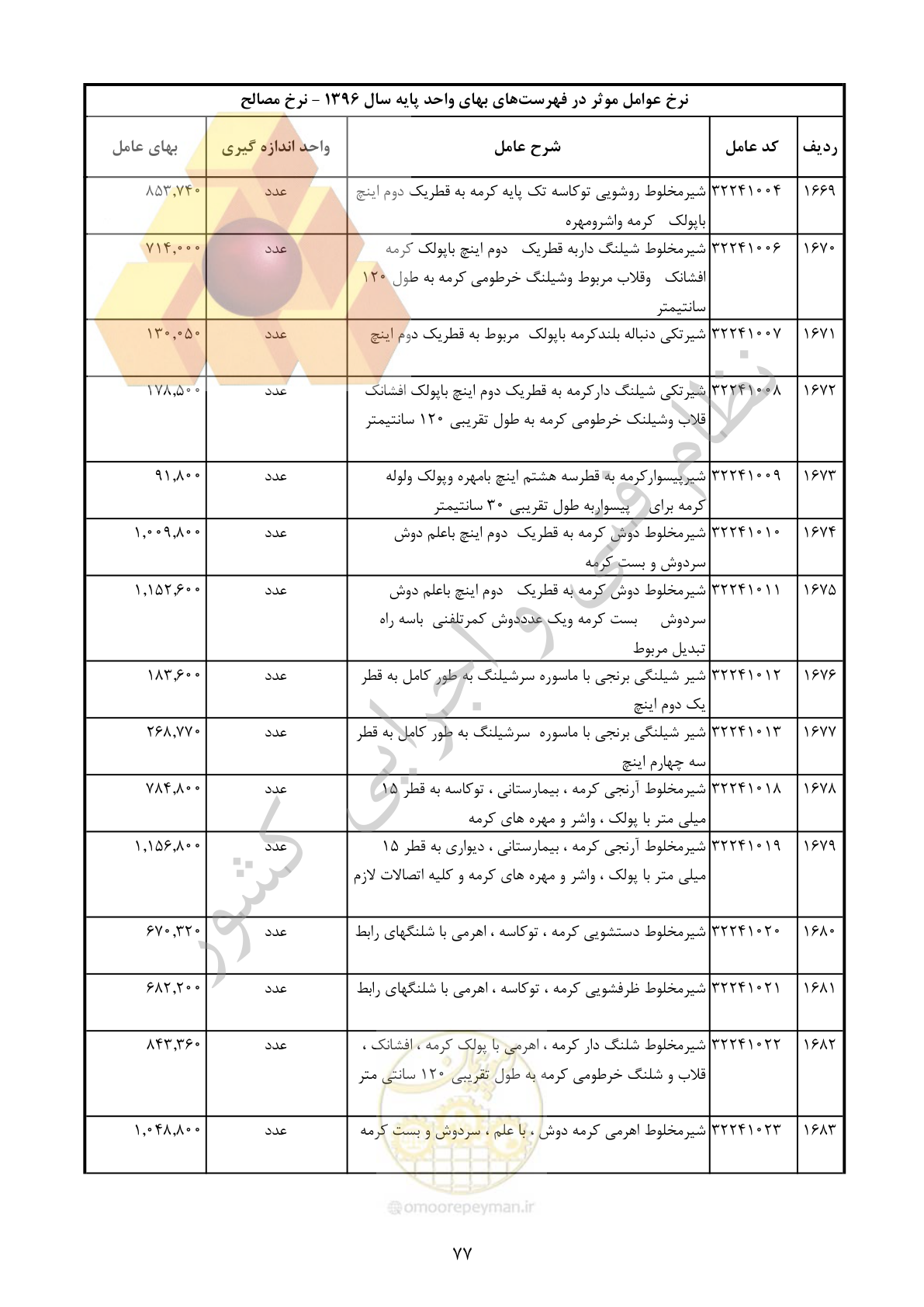 صفحه 78 از 283