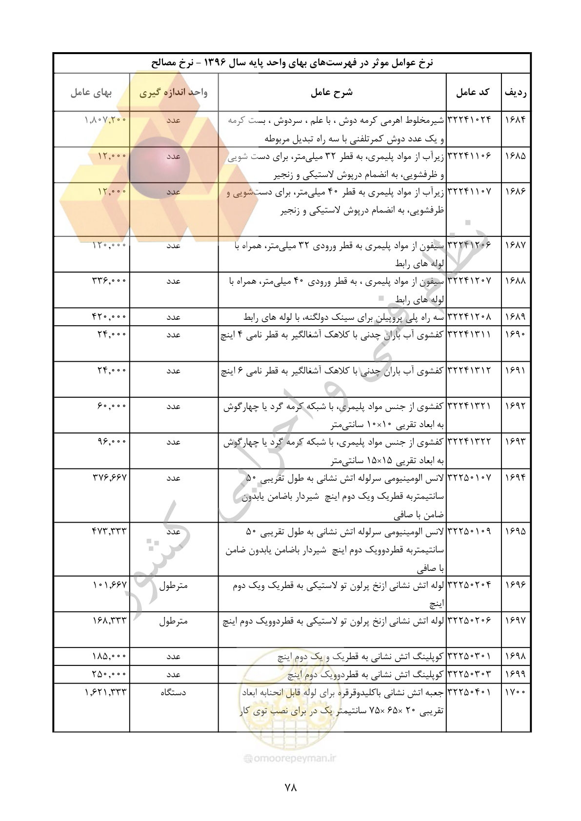 صفحه 79 از 283