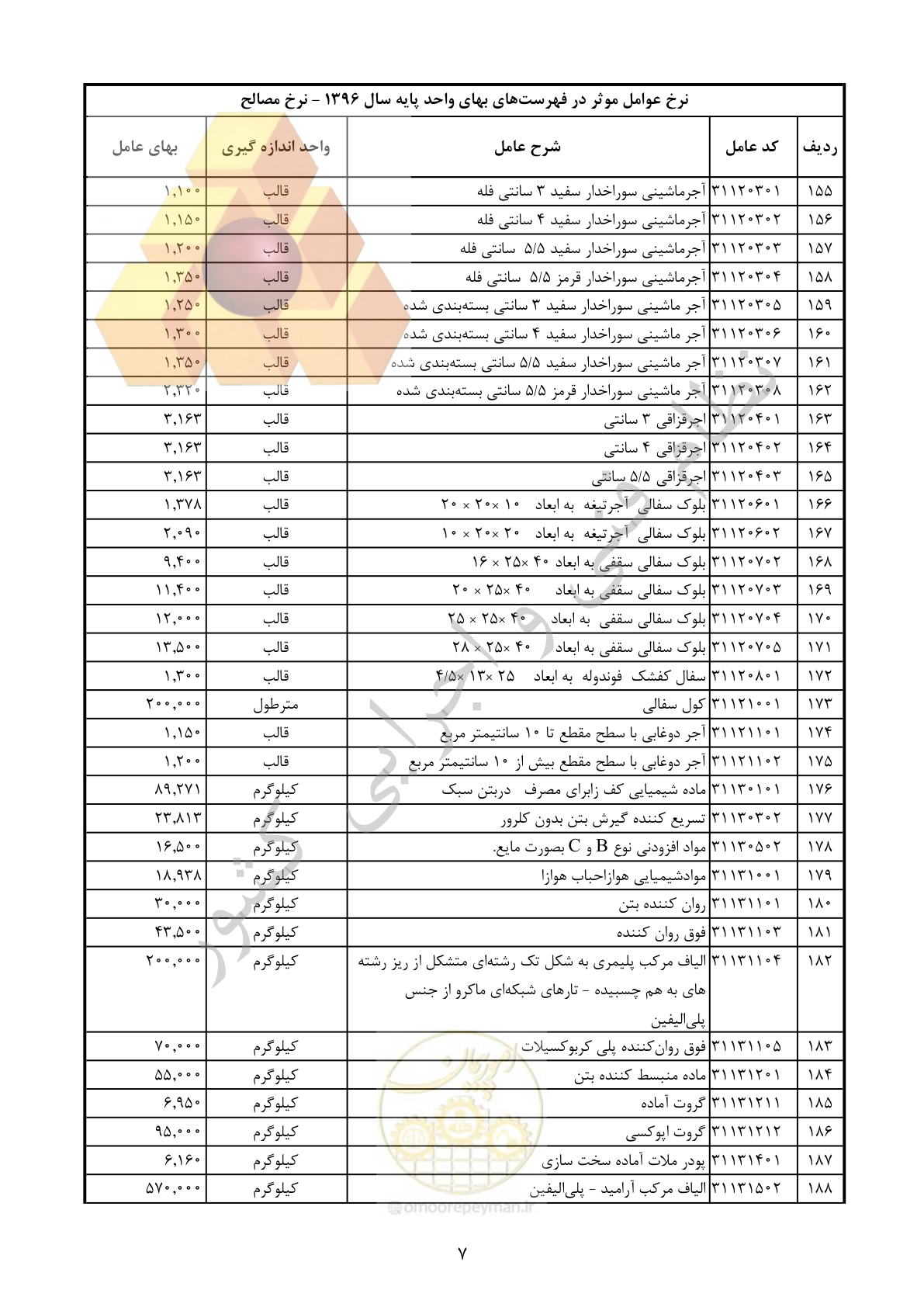صفحه 8 از 283