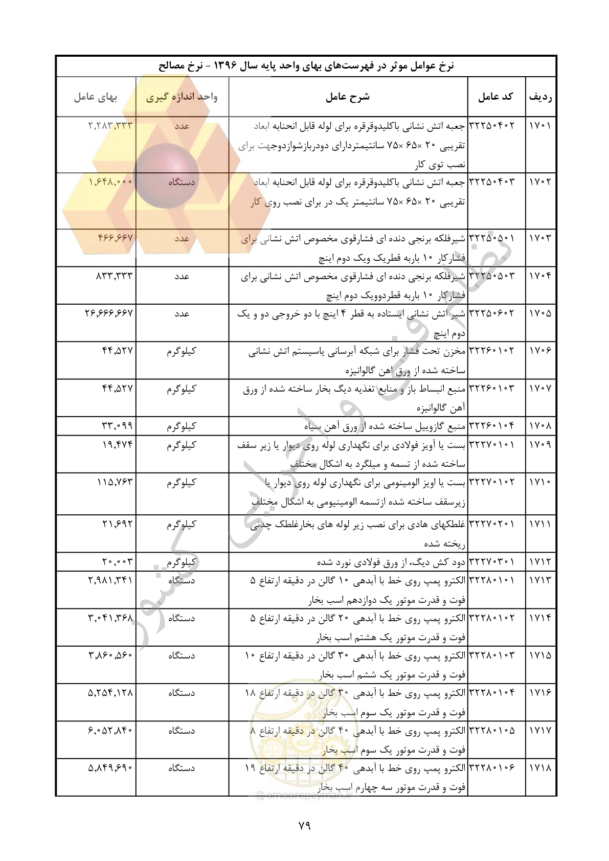 صفحه 80 از 283