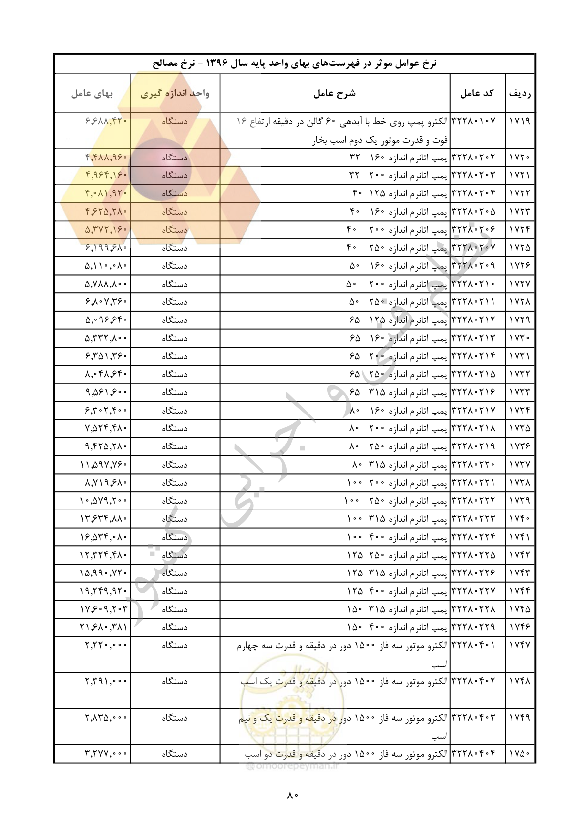 صفحه 81 از 283