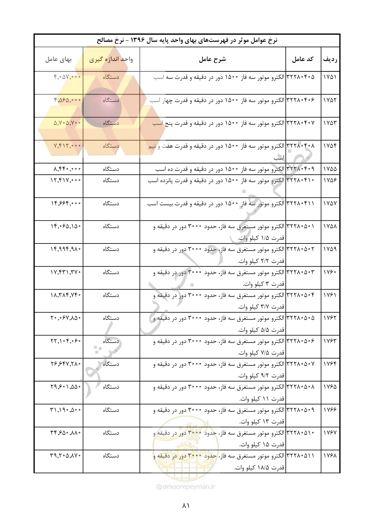 صفحه 82 از 283