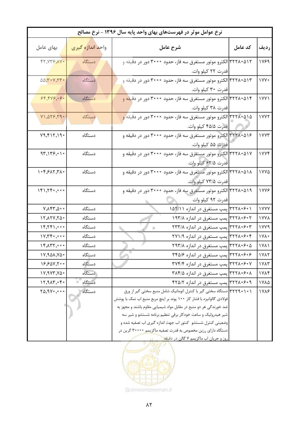 صفحه 83 از 283