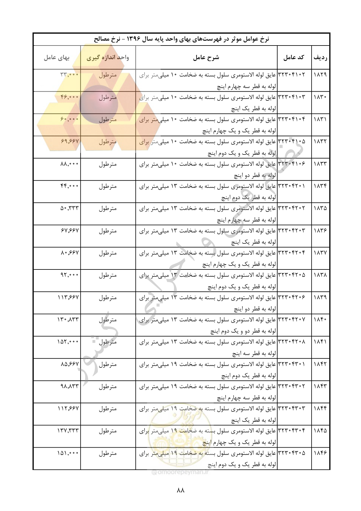 صفحه 89 از 283