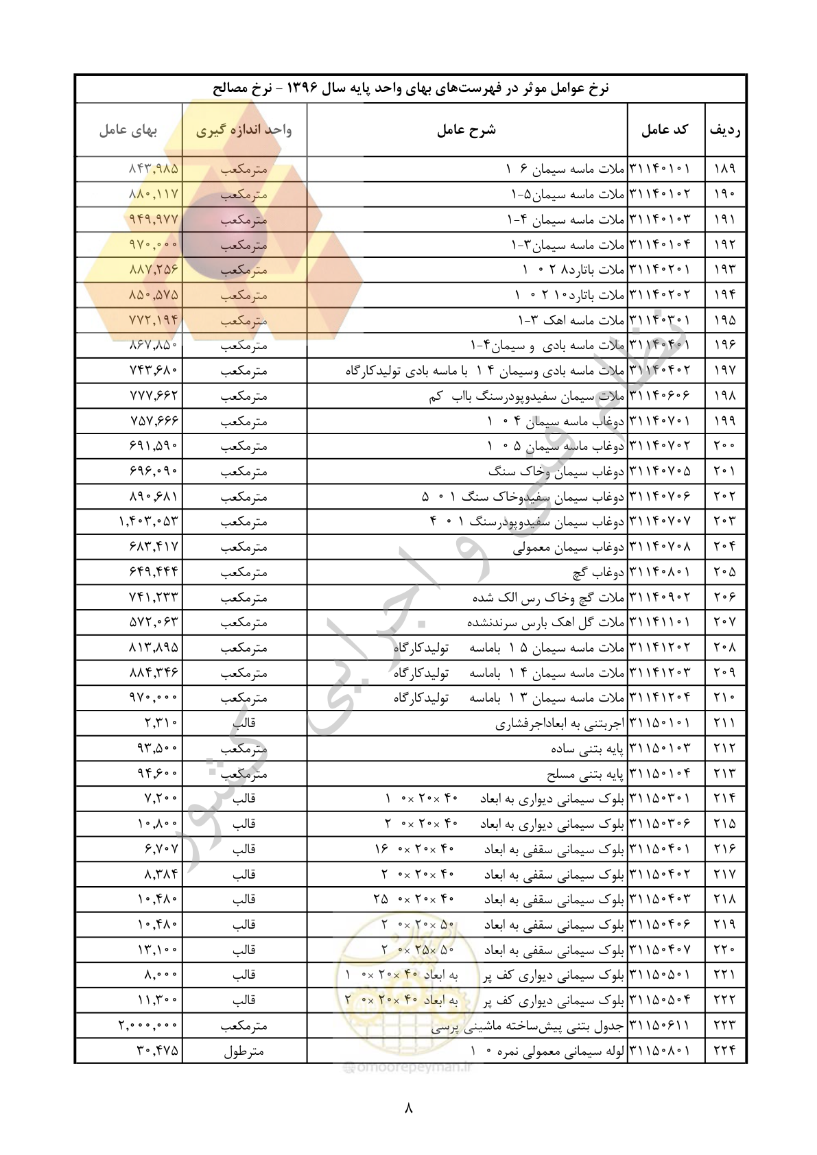 صفحه 9 از 283