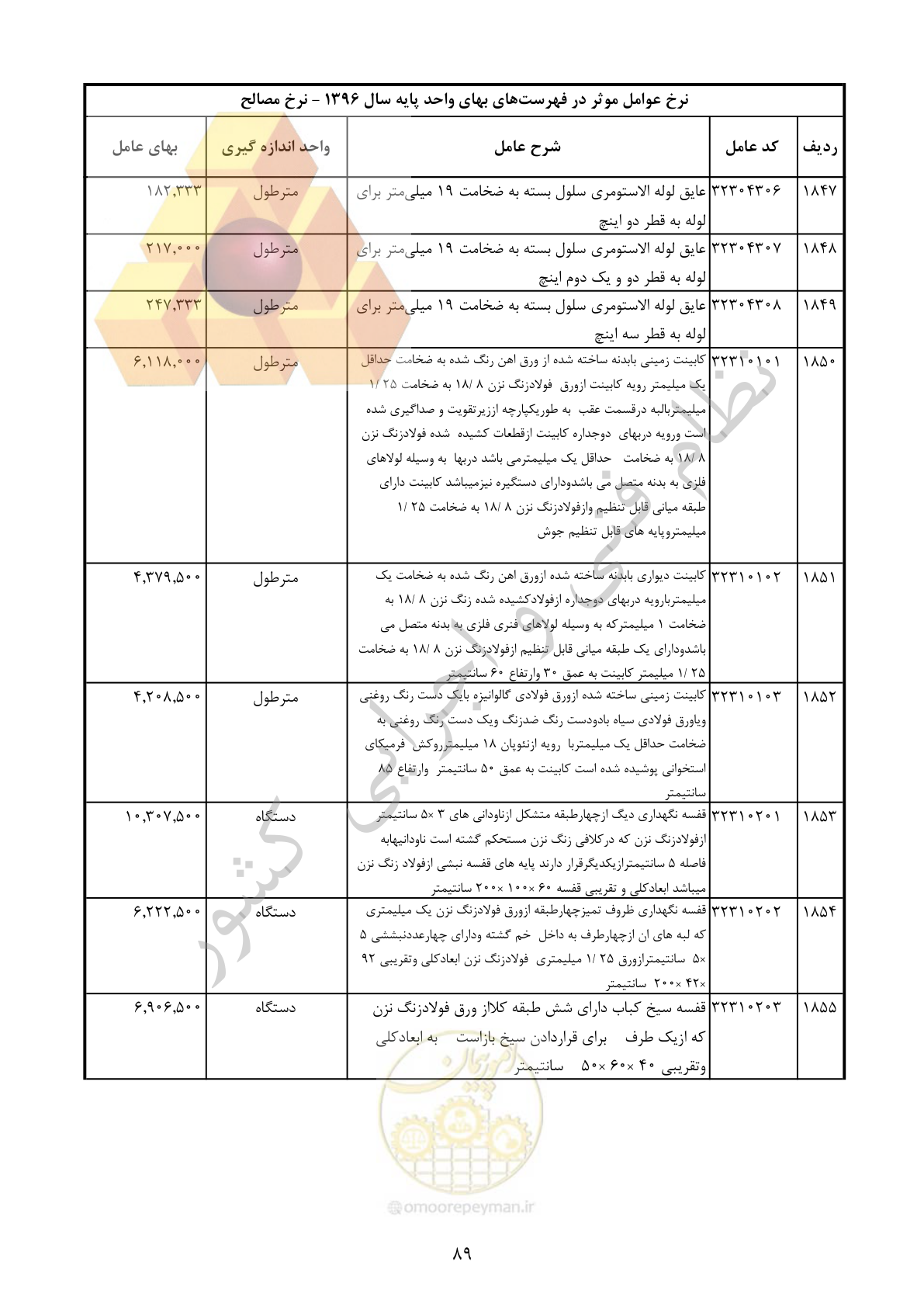 صفحه 90 از 283