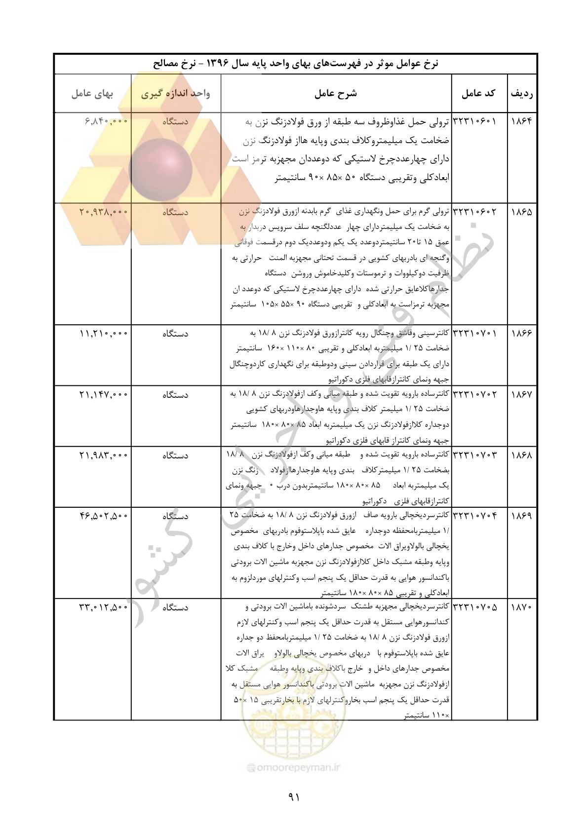 صفحه 92 از 283