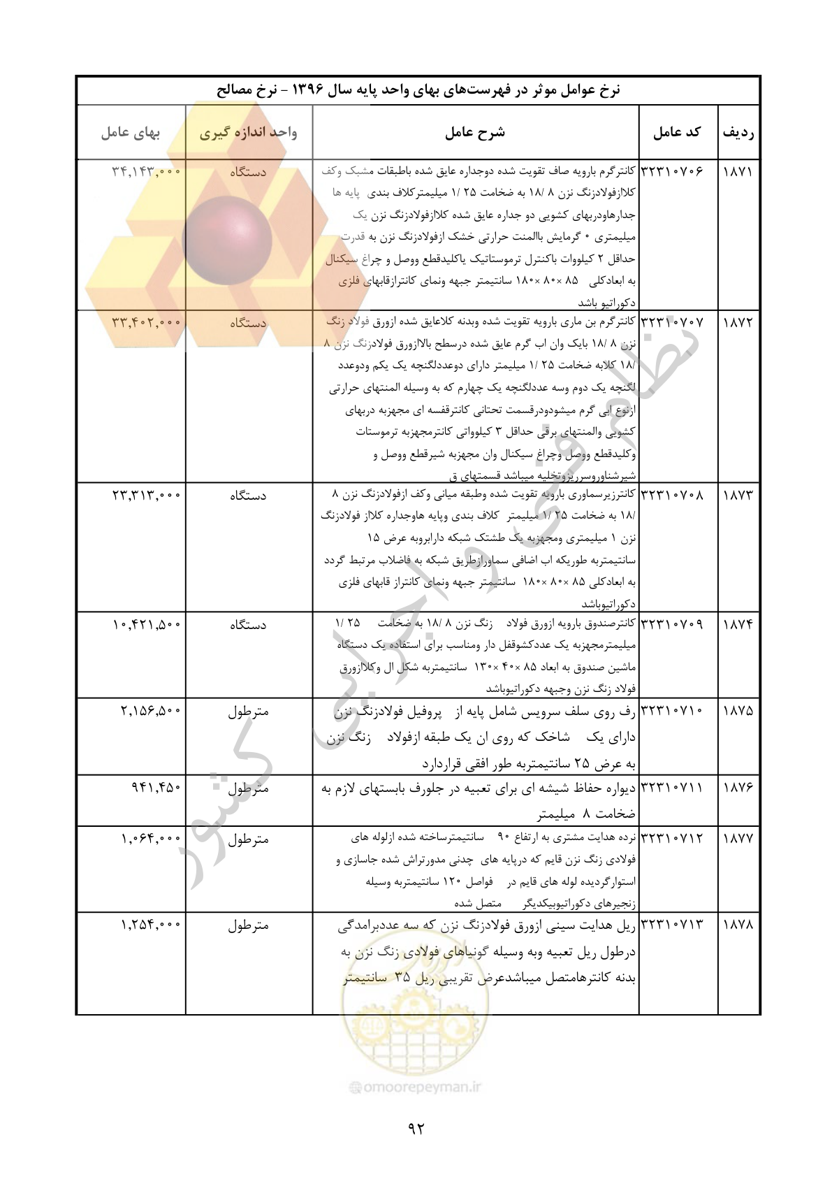 صفحه 93 از 283