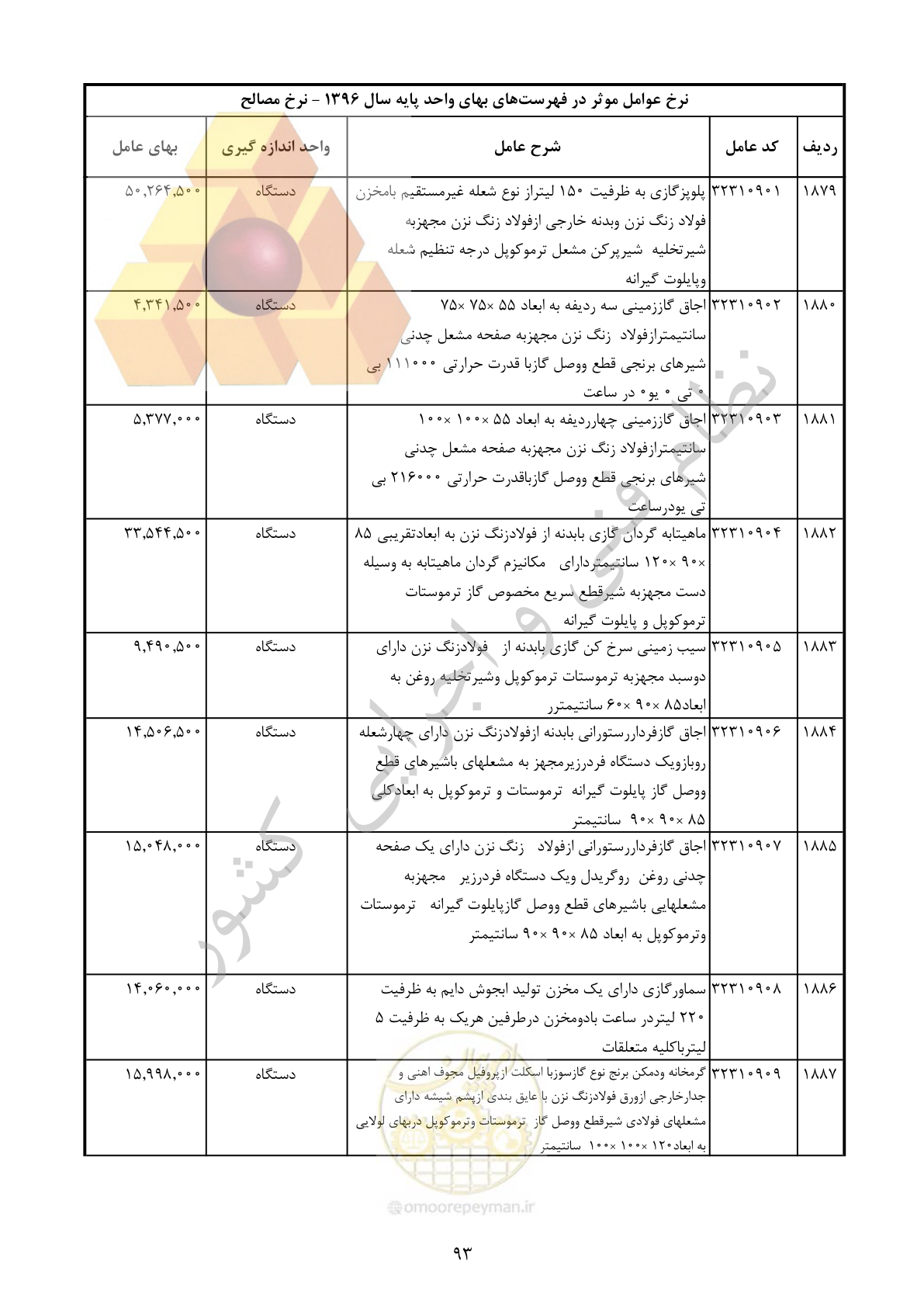 صفحه 94 از 283