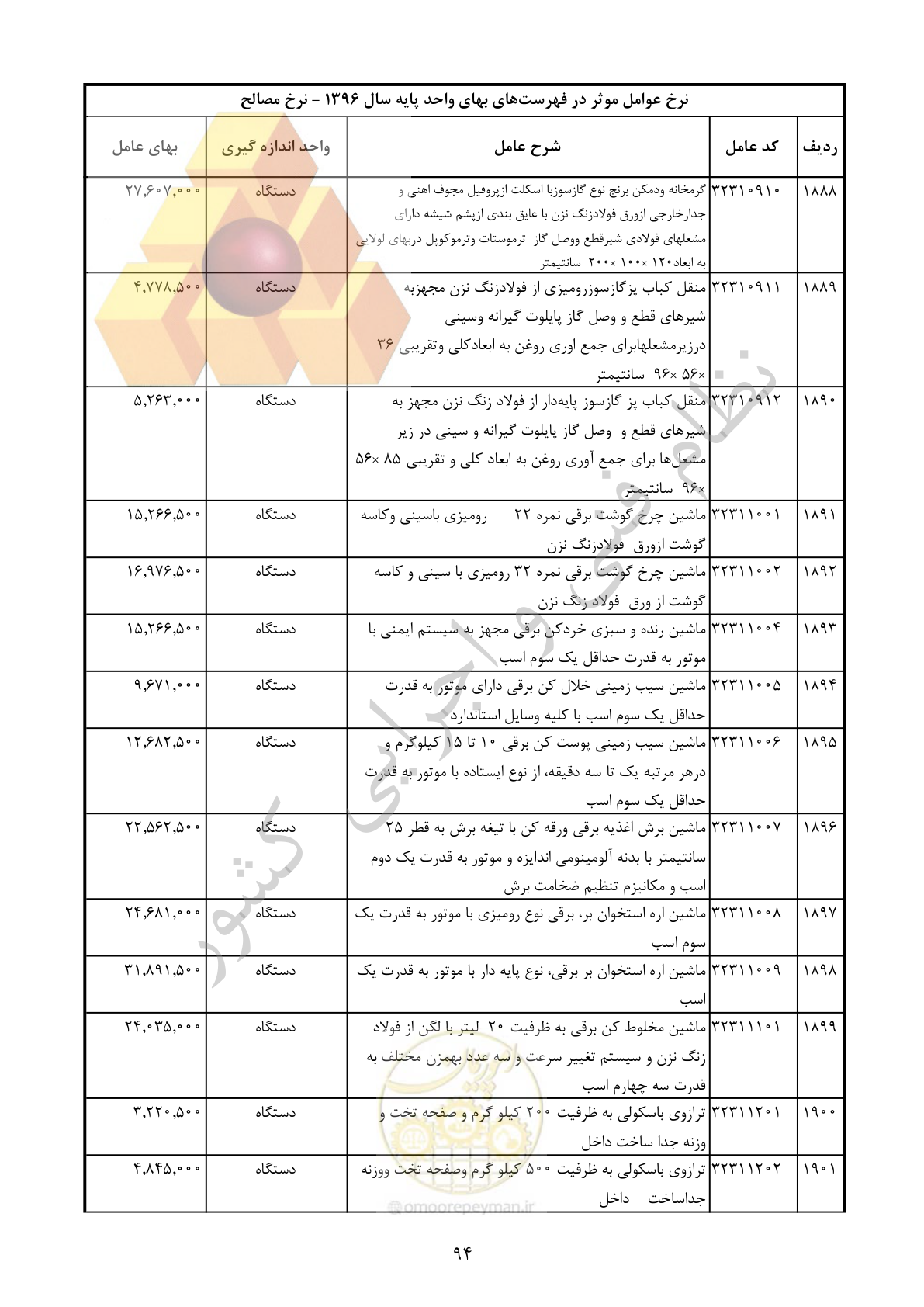 صفحه 95 از 283