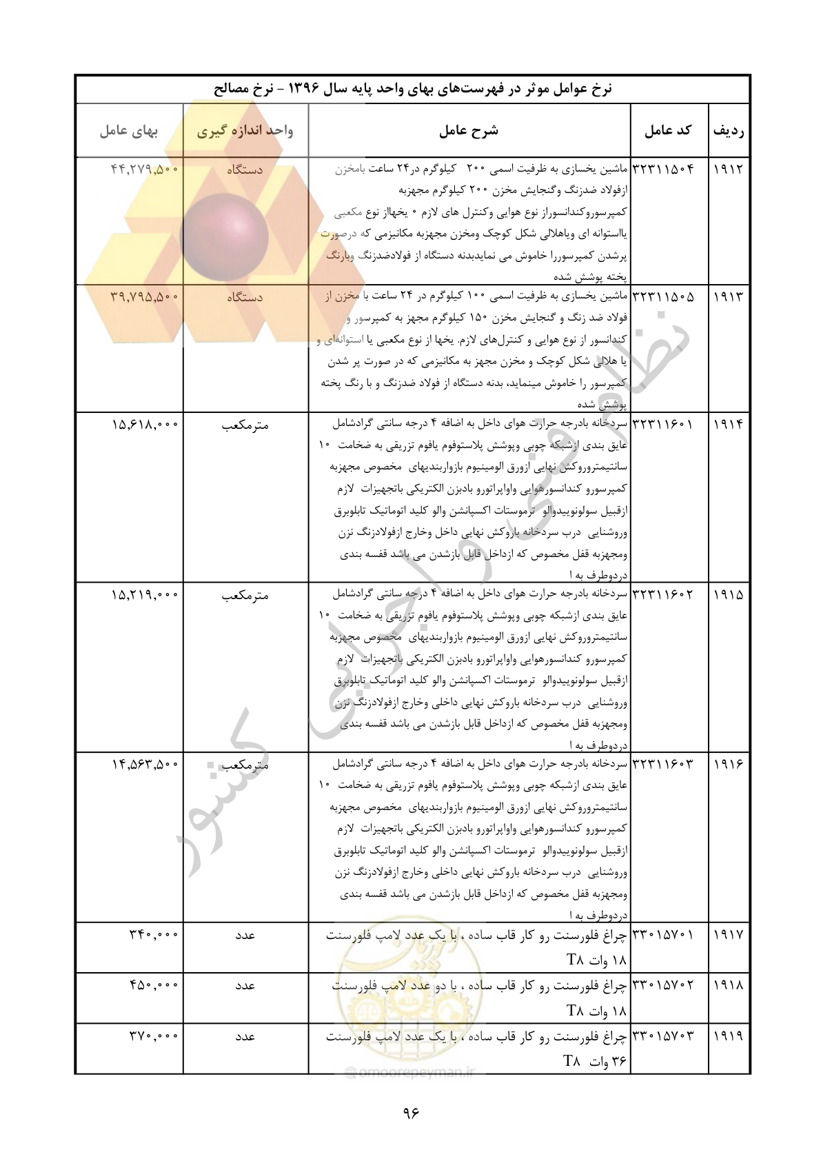 صفحه 97 از 283