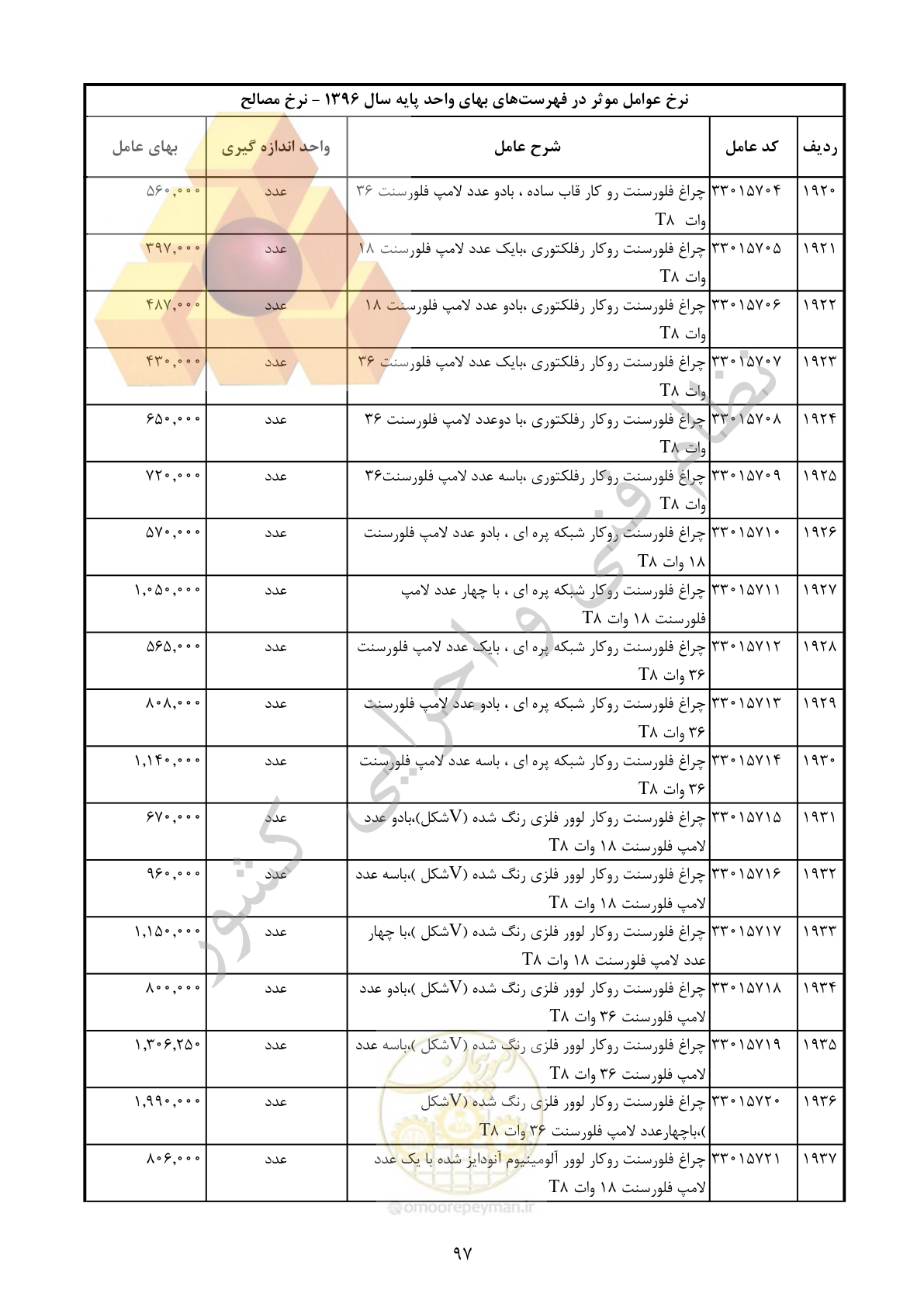 صفحه 98 از 283