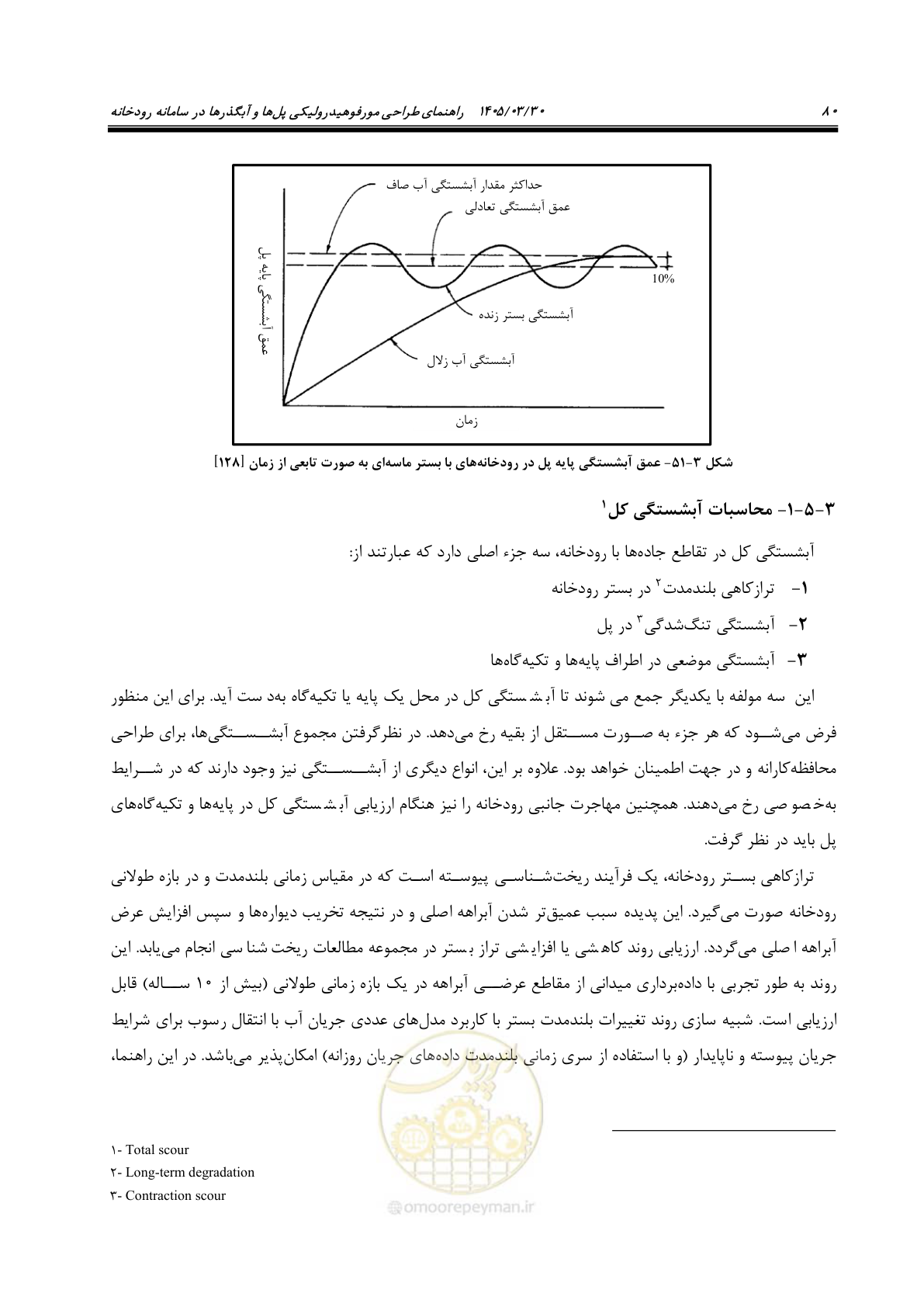 صفحه 106 از 395