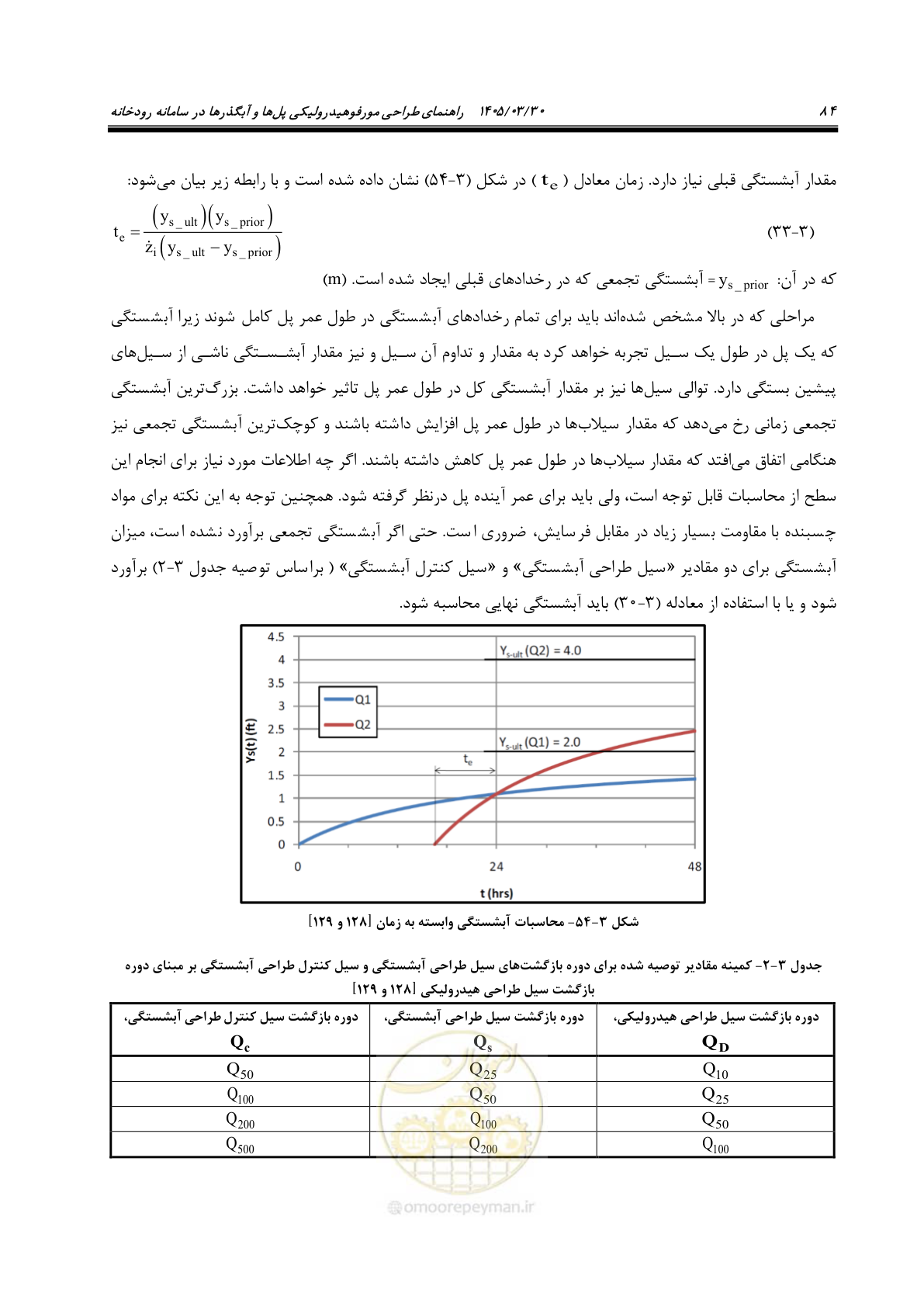 صفحه 110 از 395