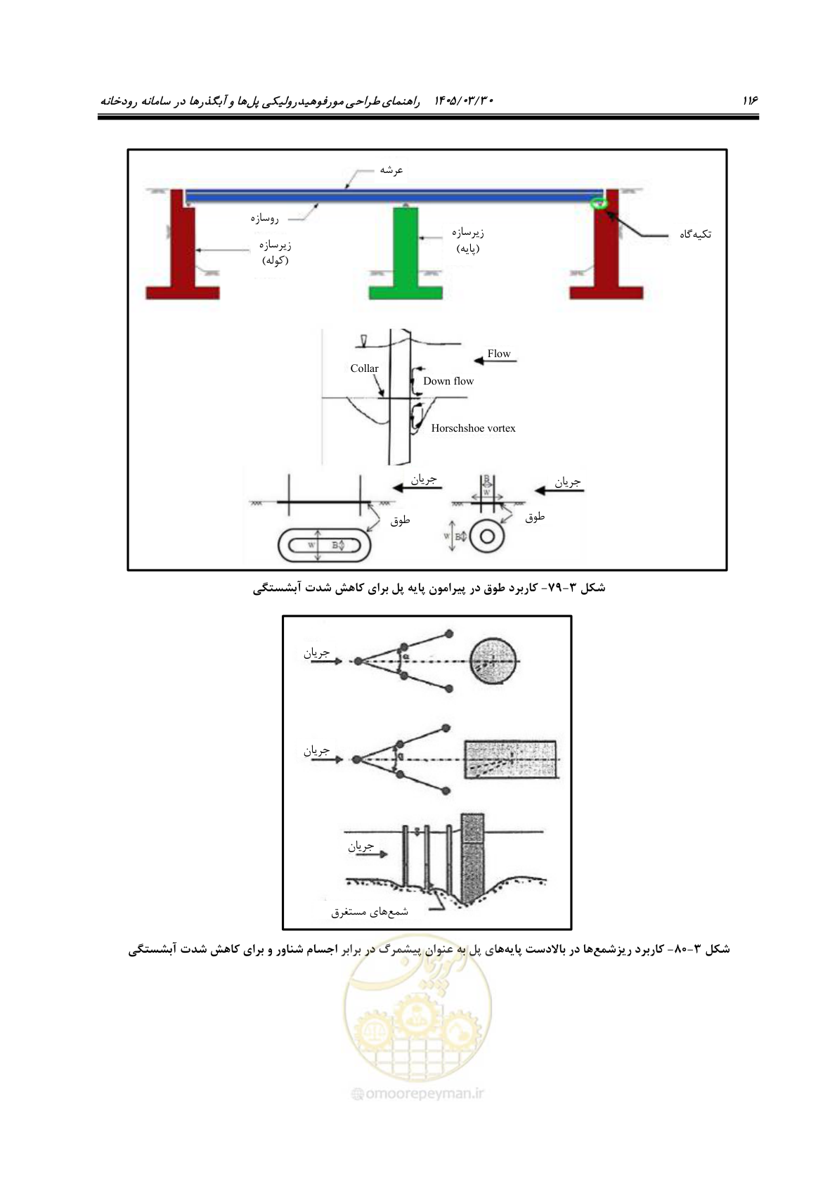 صفحه 142 از 395