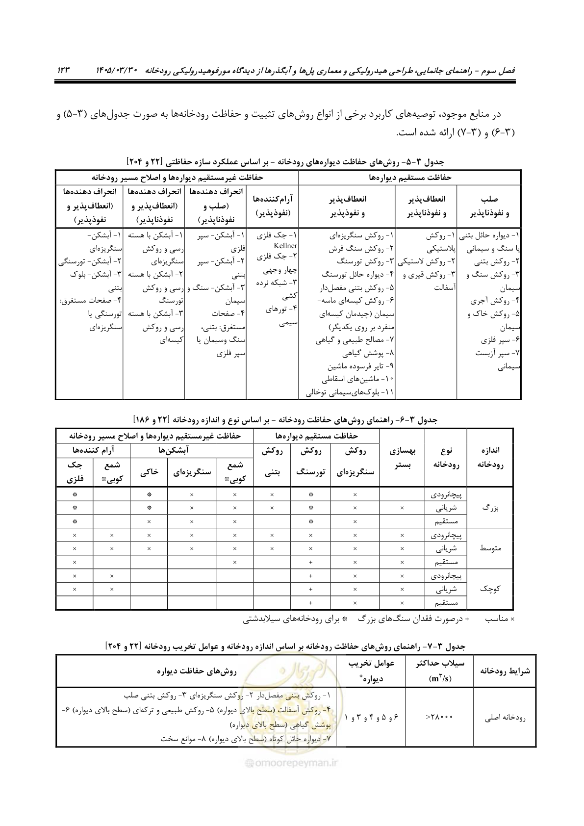 صفحه 149 از 395