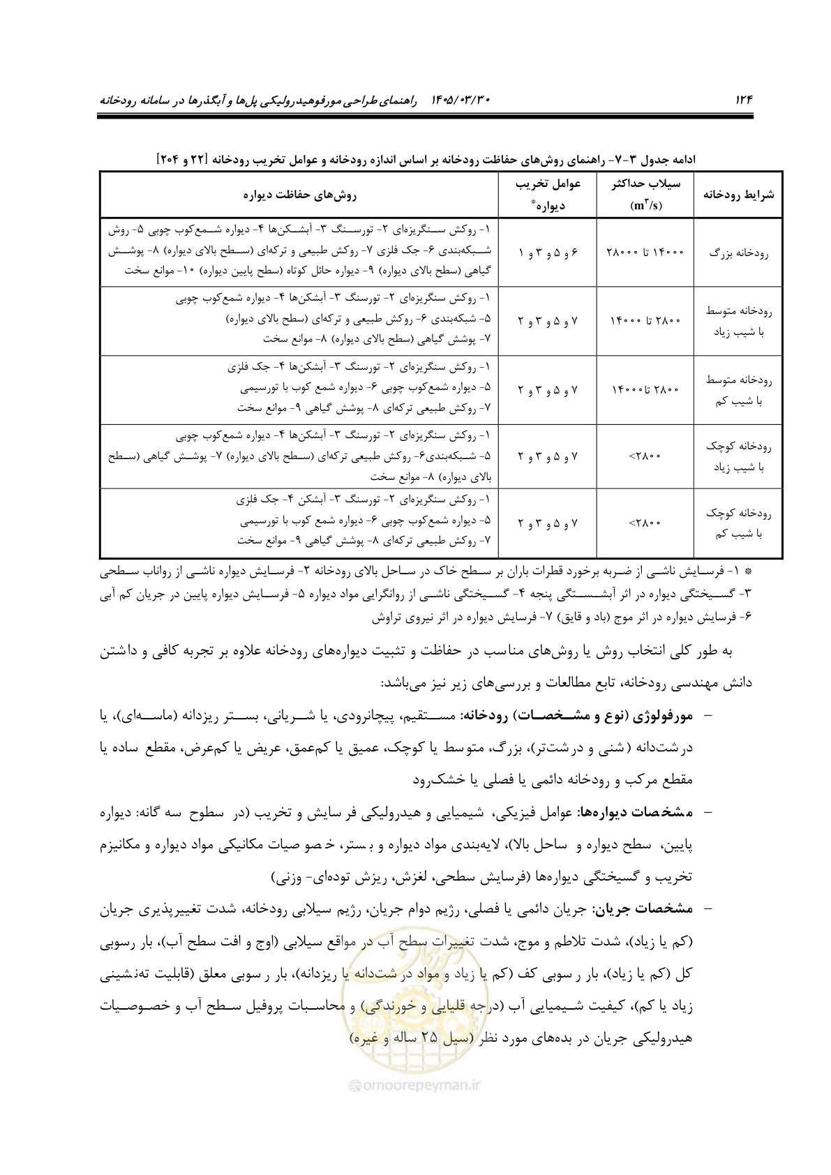 صفحه 150 از 395