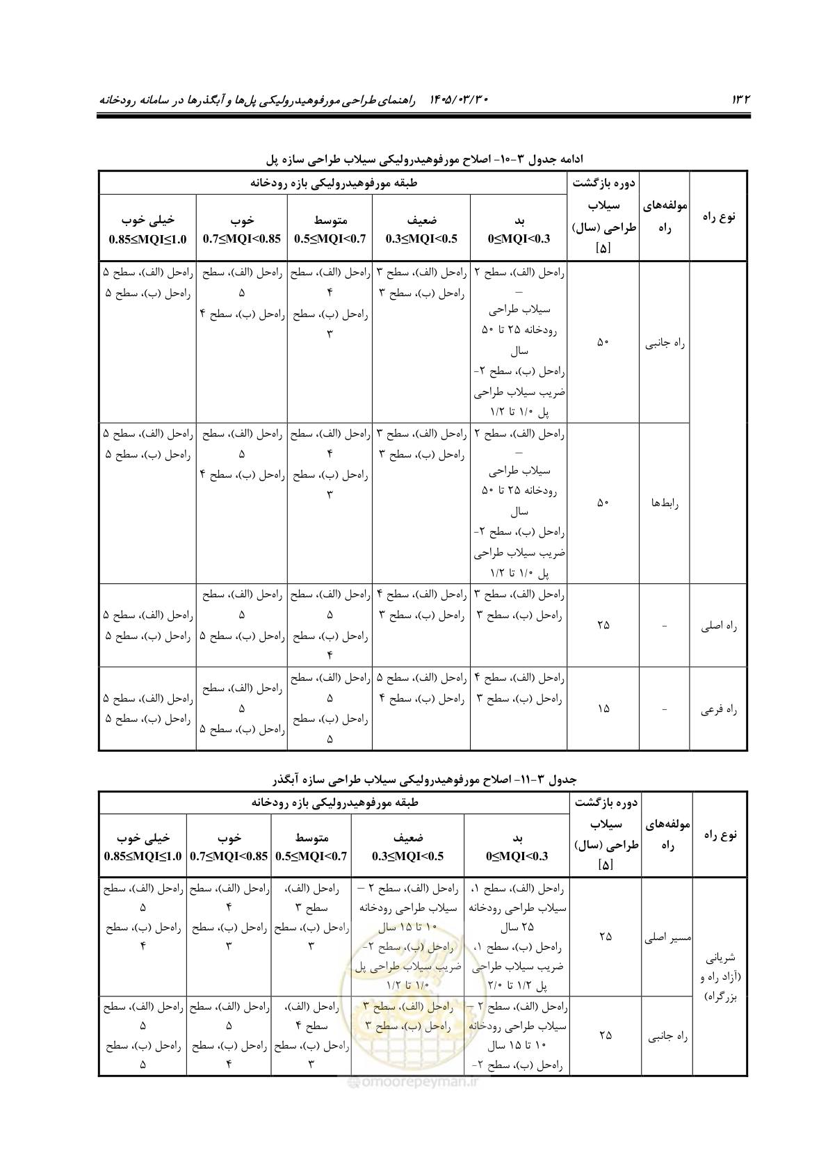صفحه 158 از 395