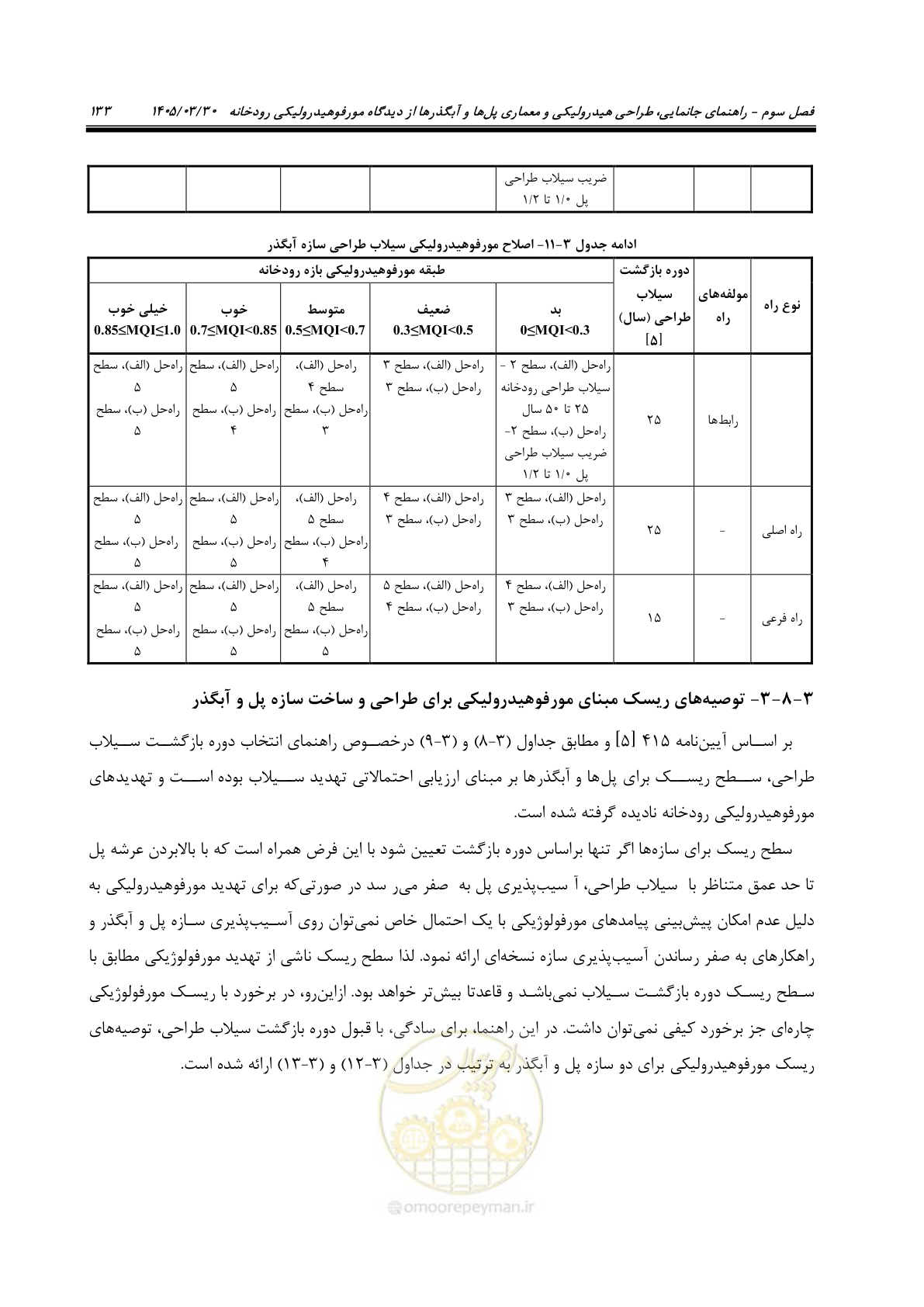 صفحه 159 از 395