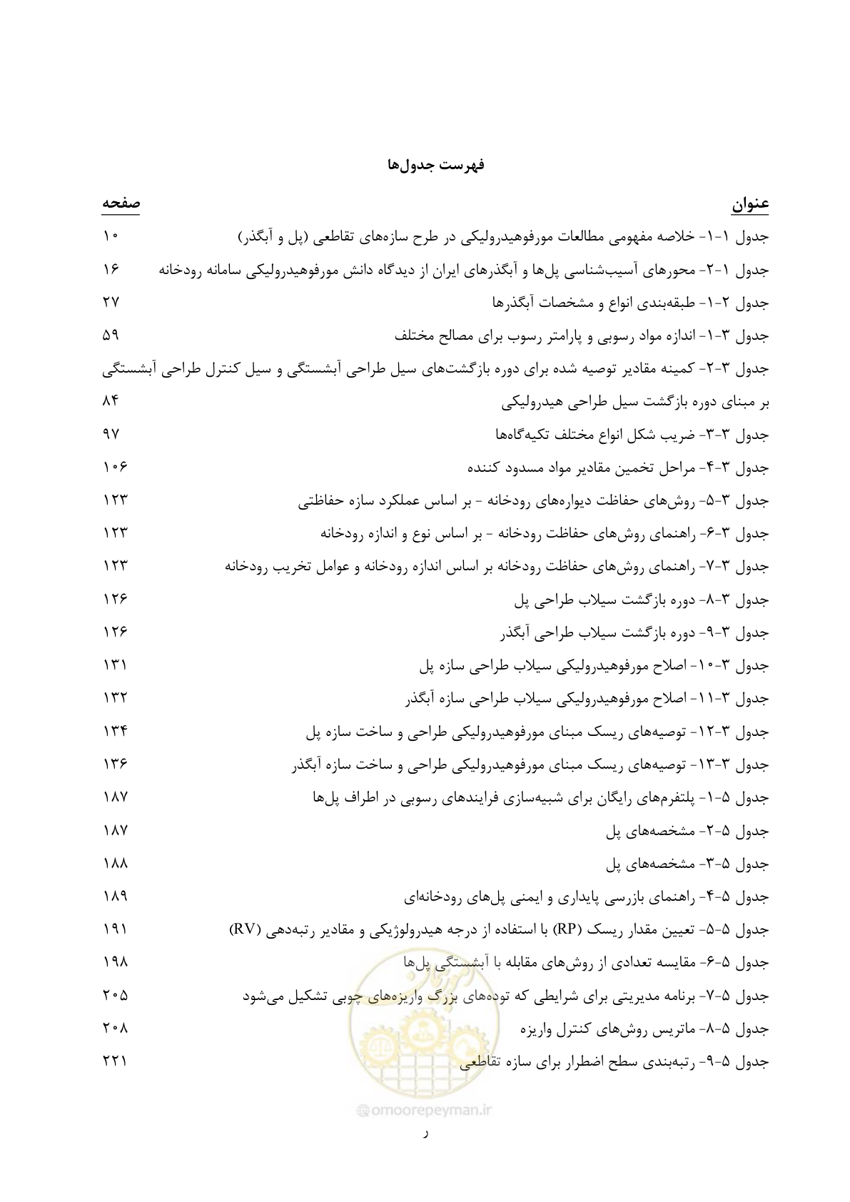 صفحه 16 از 395