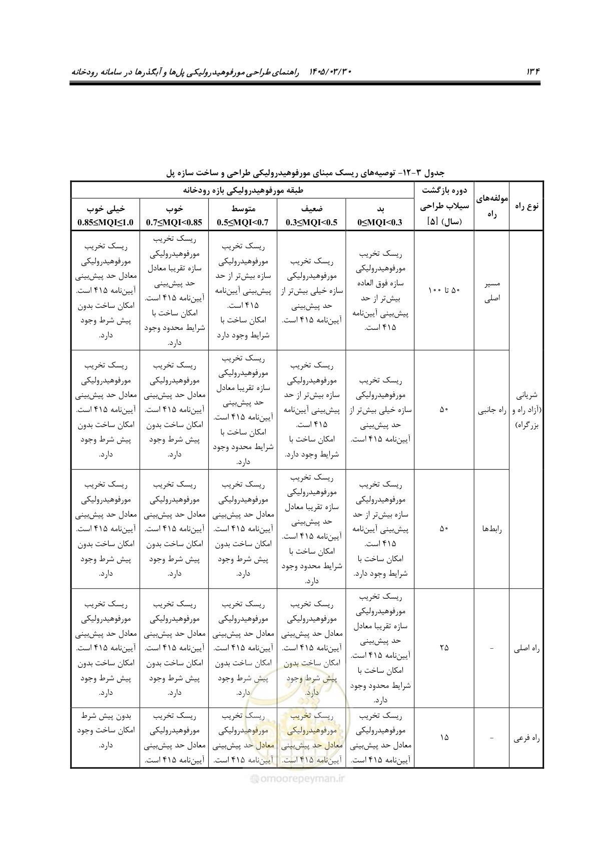 صفحه 160 از 395