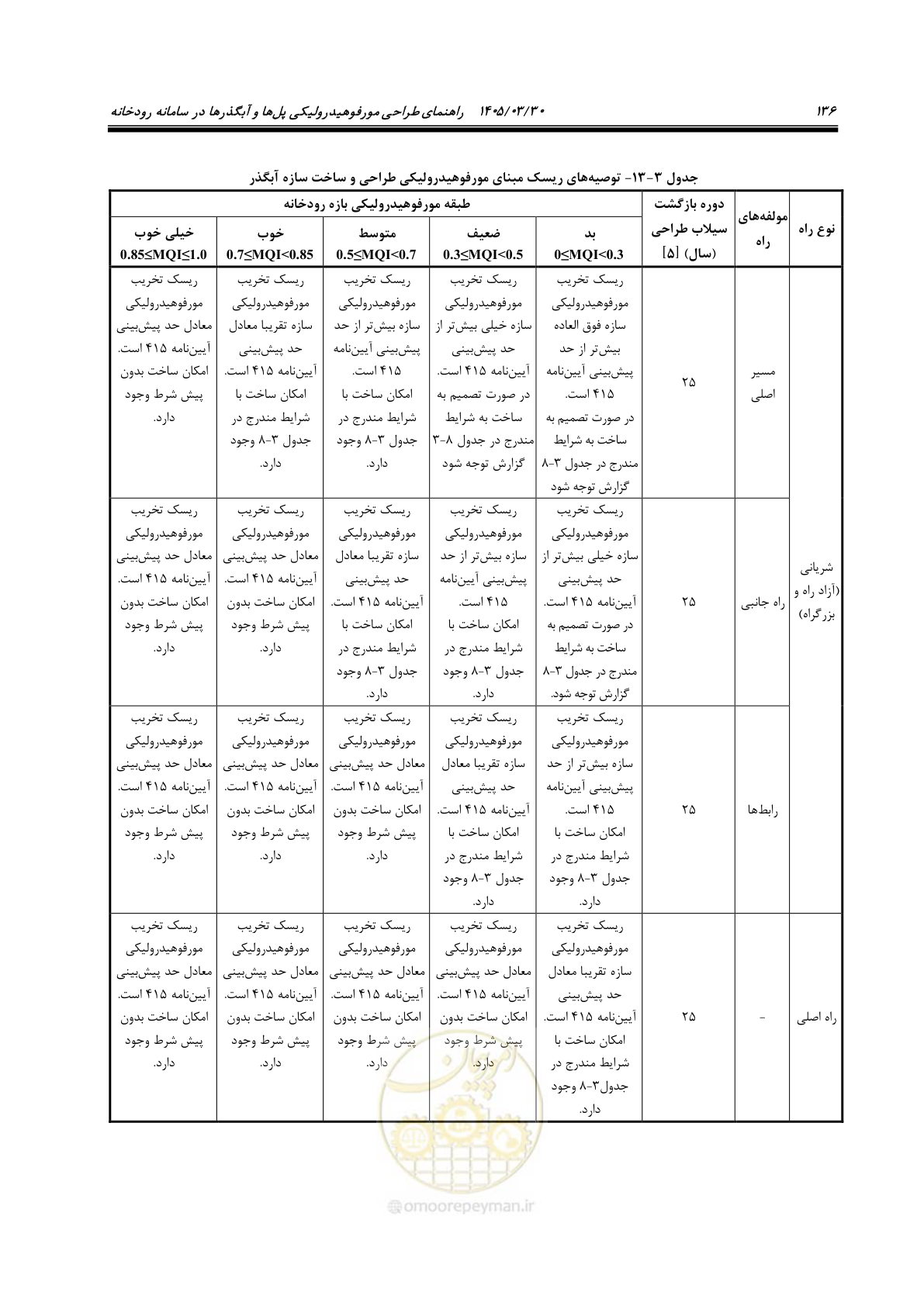 صفحه 162 از 395
