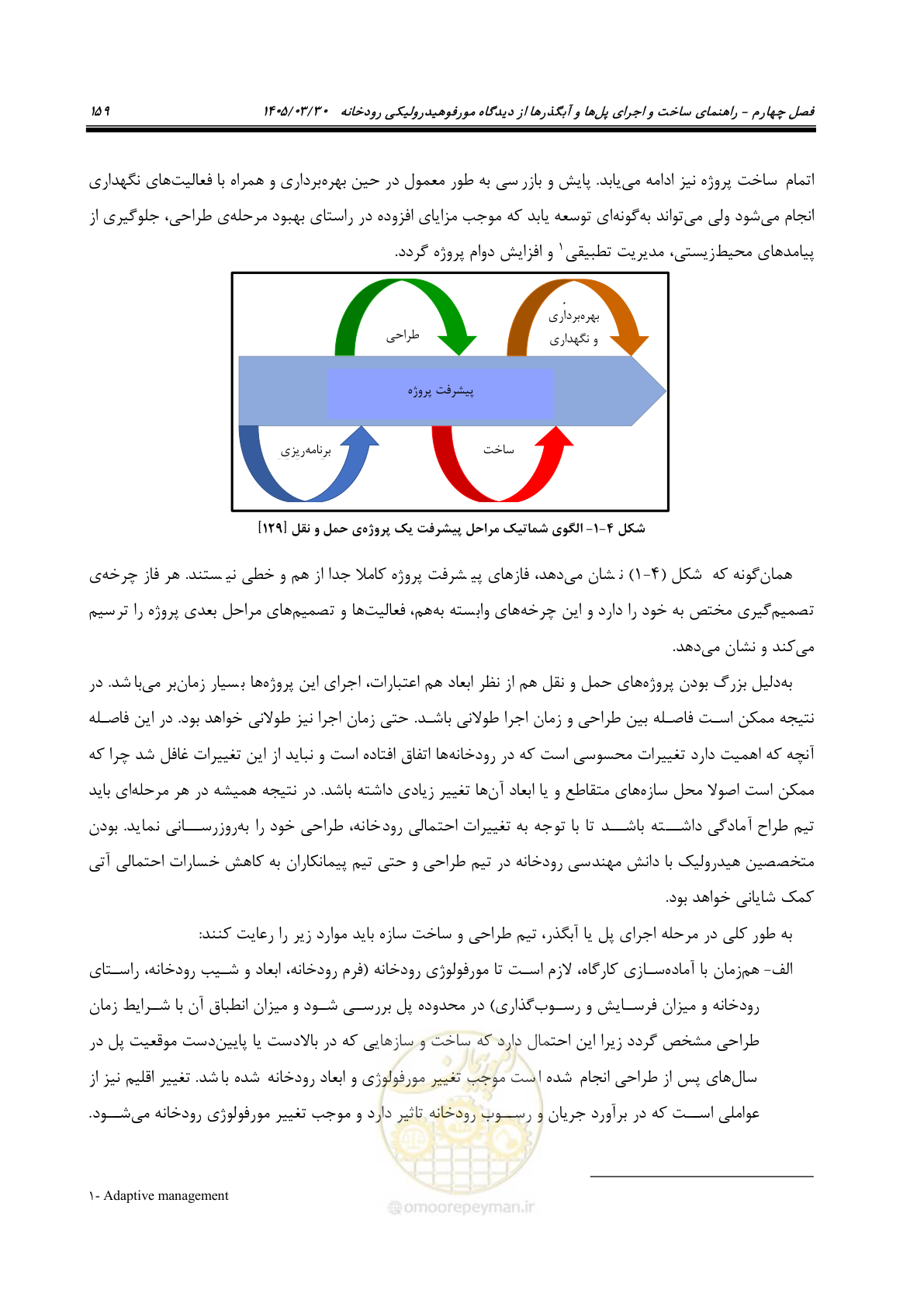 صفحه 185 از 395