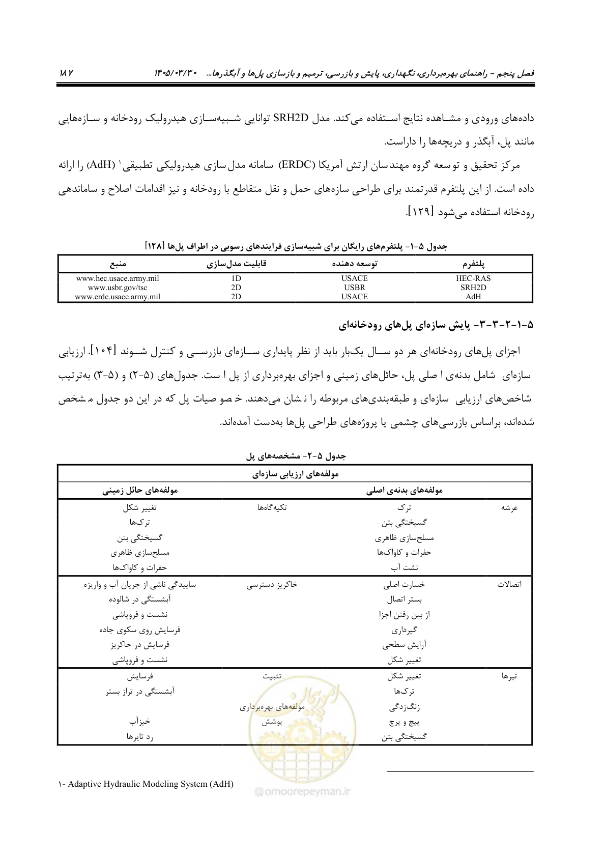 صفحه 213 از 395