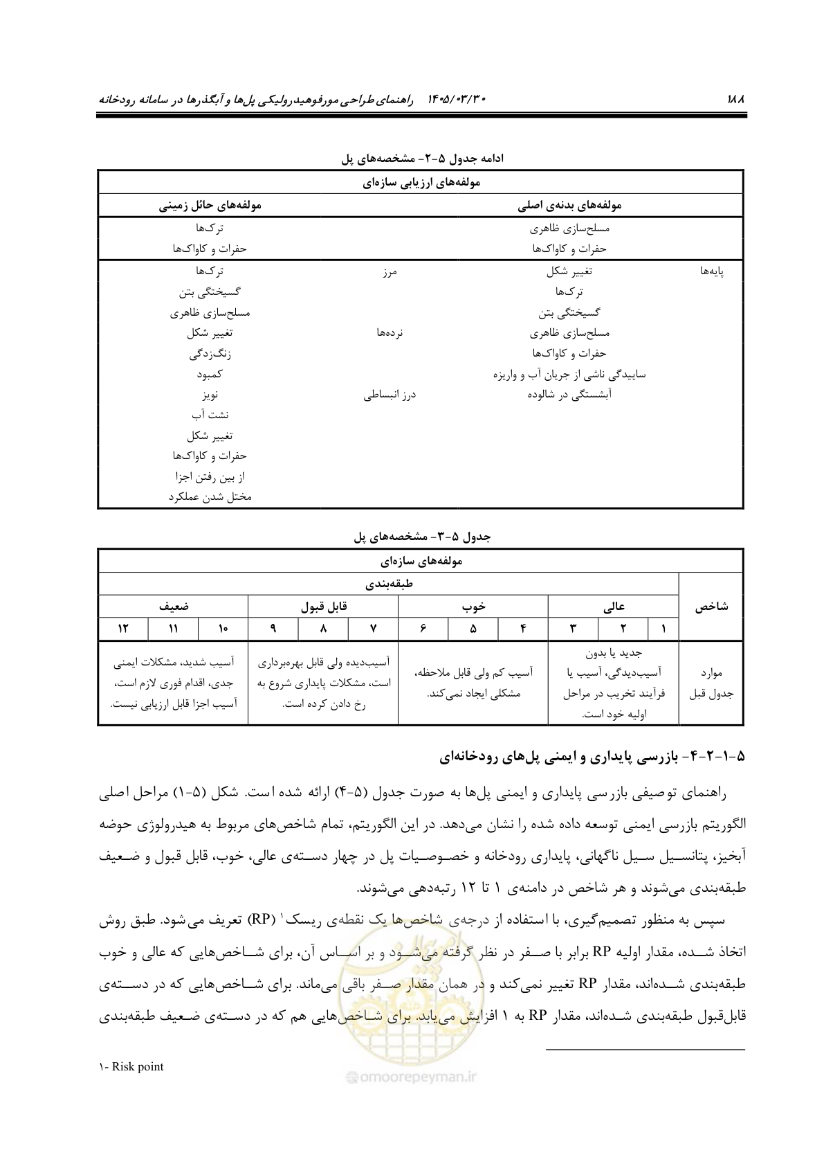 صفحه 214 از 395