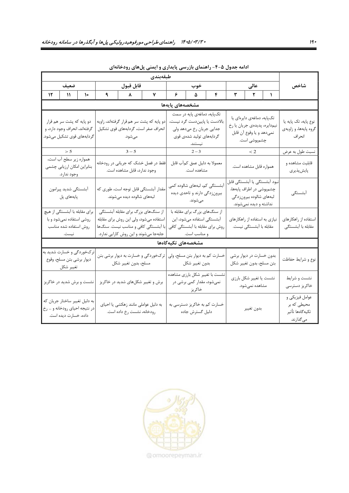 صفحه 216 از 395