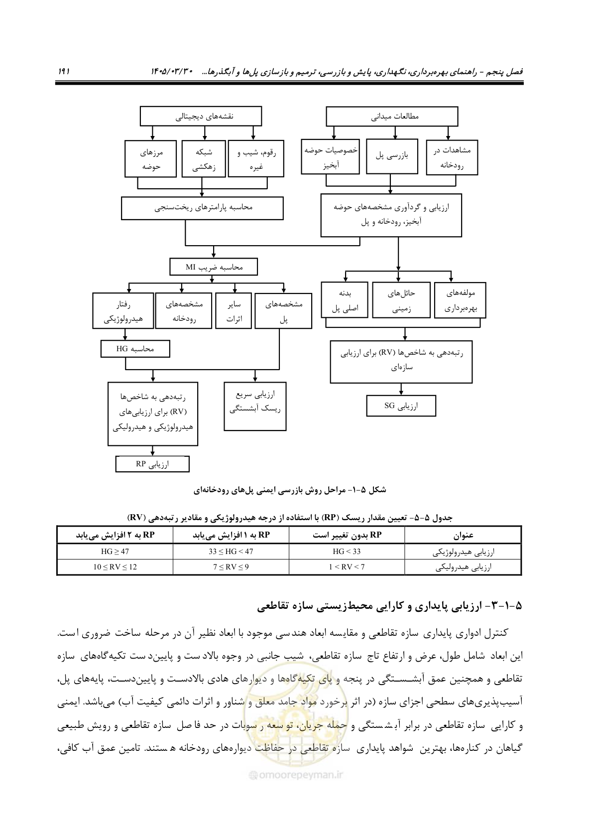 صفحه 217 از 395