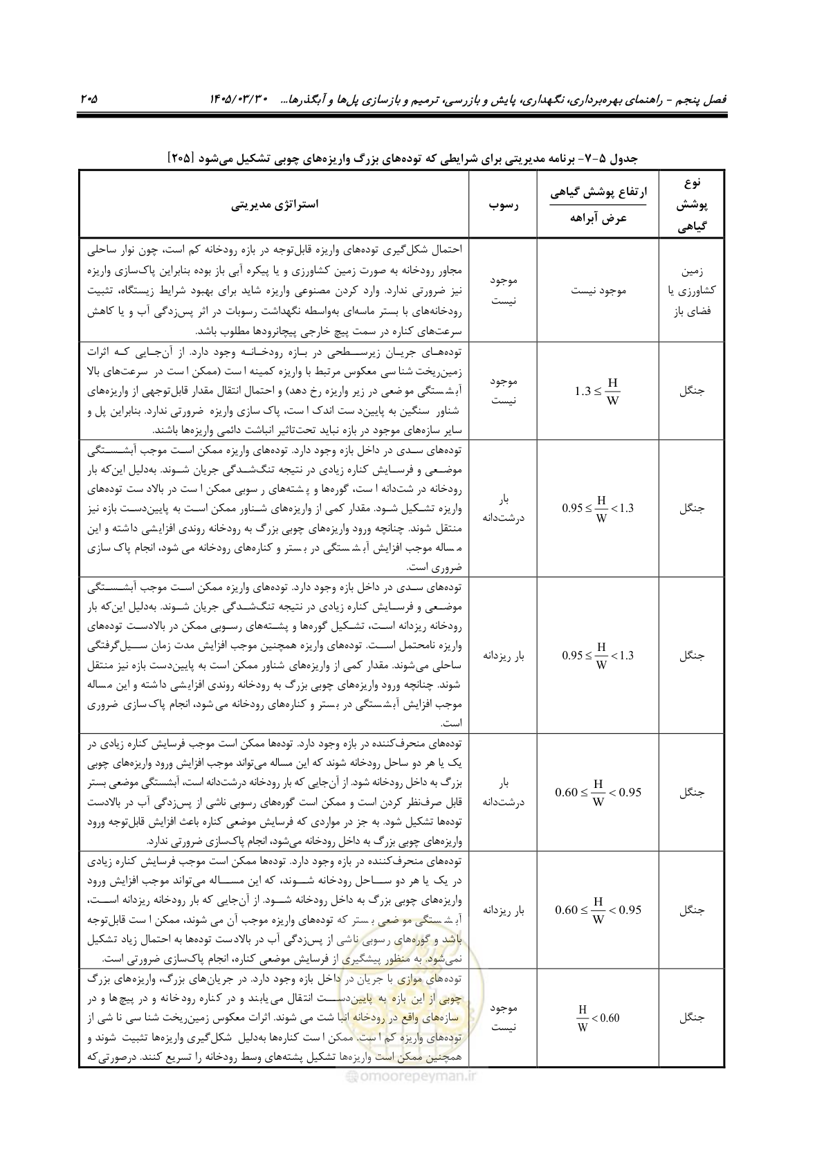 صفحه 231 از 395
