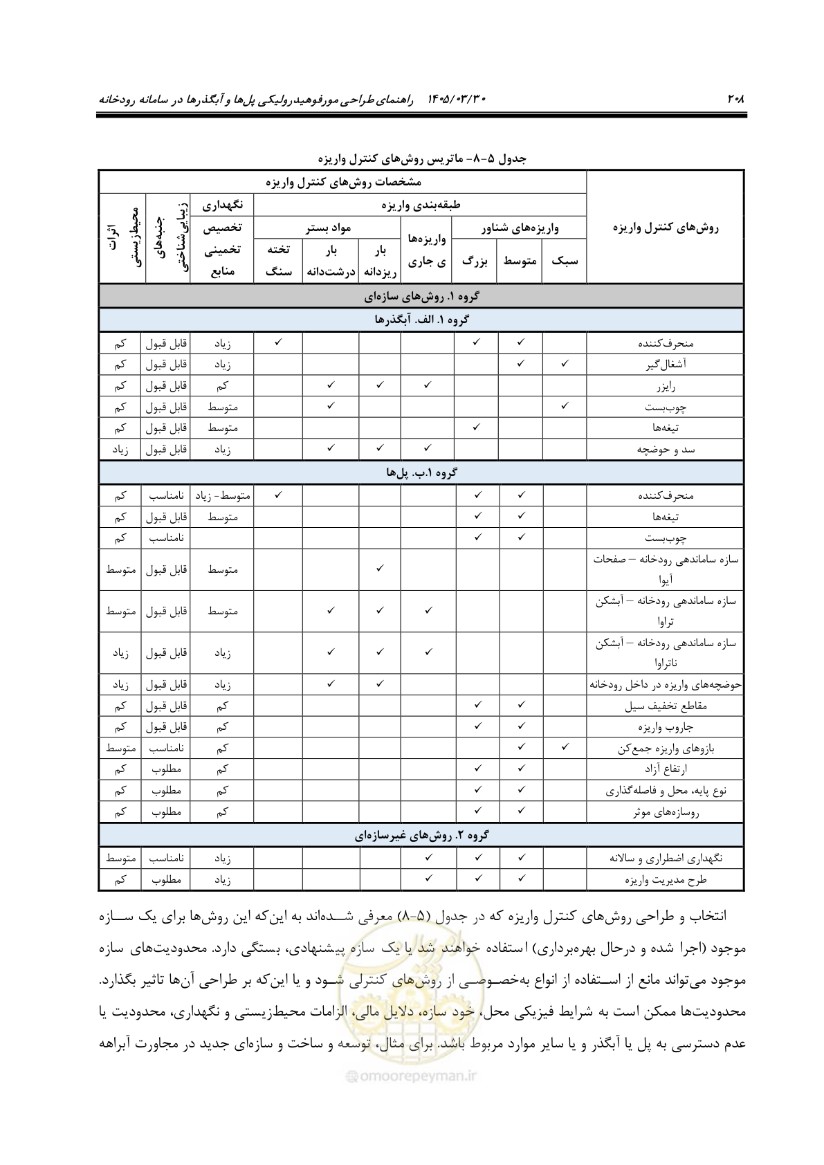 صفحه 234 از 395